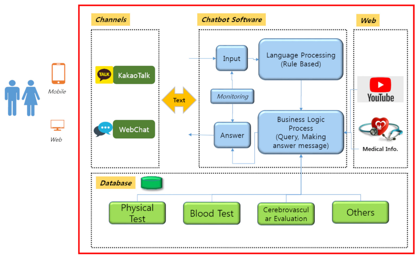 Ijerph 18 02170 g001