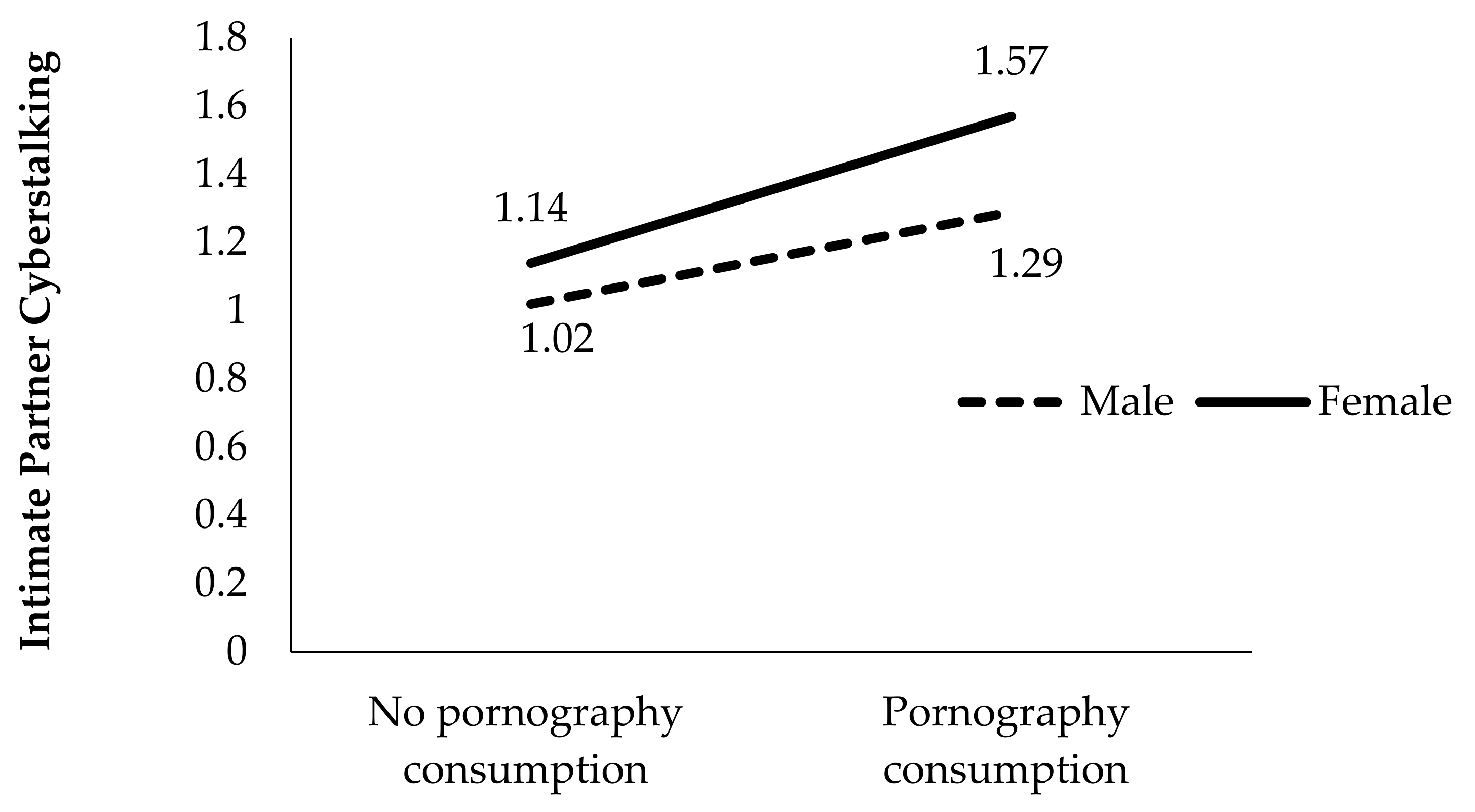 Ijerph 18 02181 g002 Ijerph 18 02181 g002