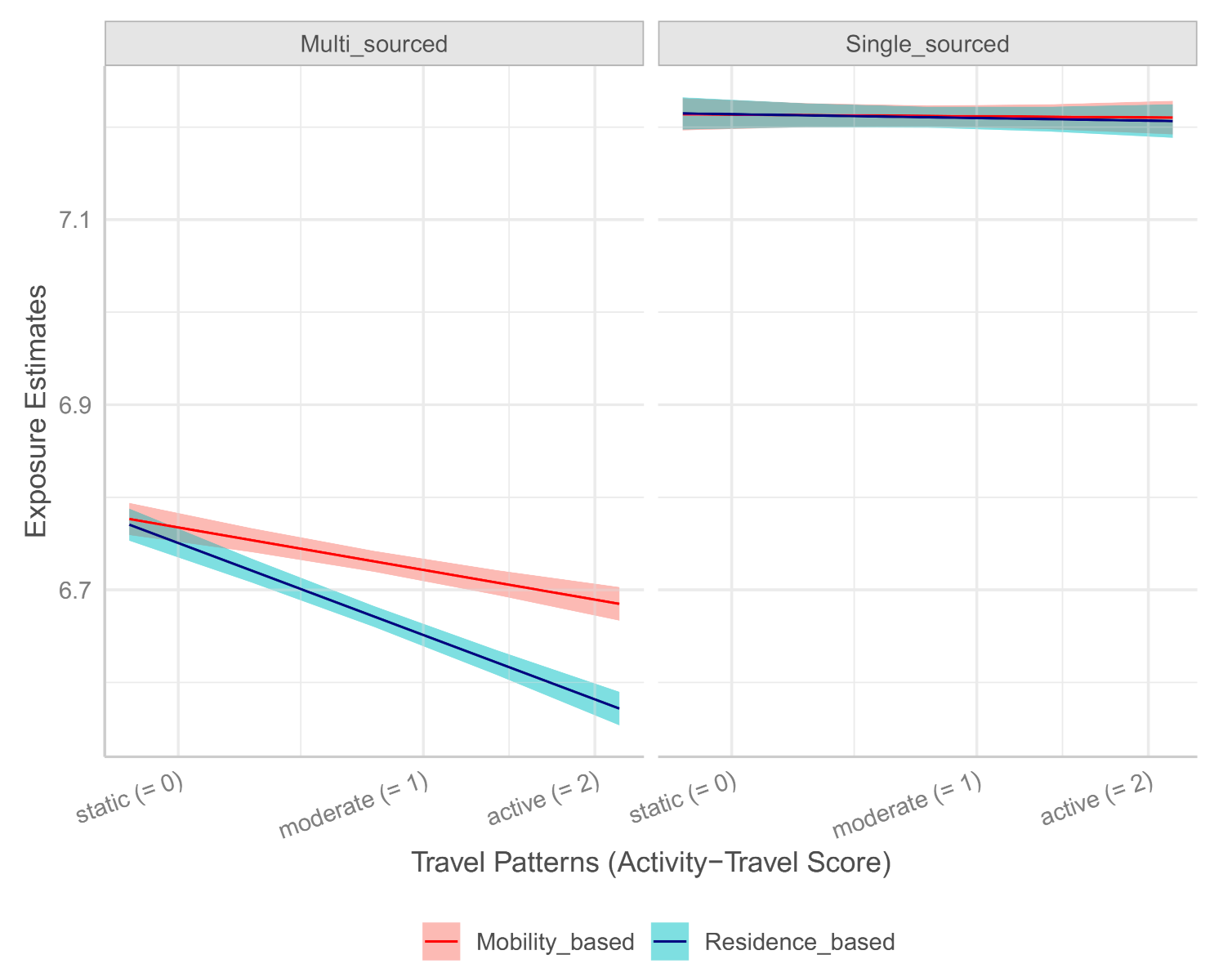 Ijerph 18 02194 g004 Ijerph 18 02194 g004