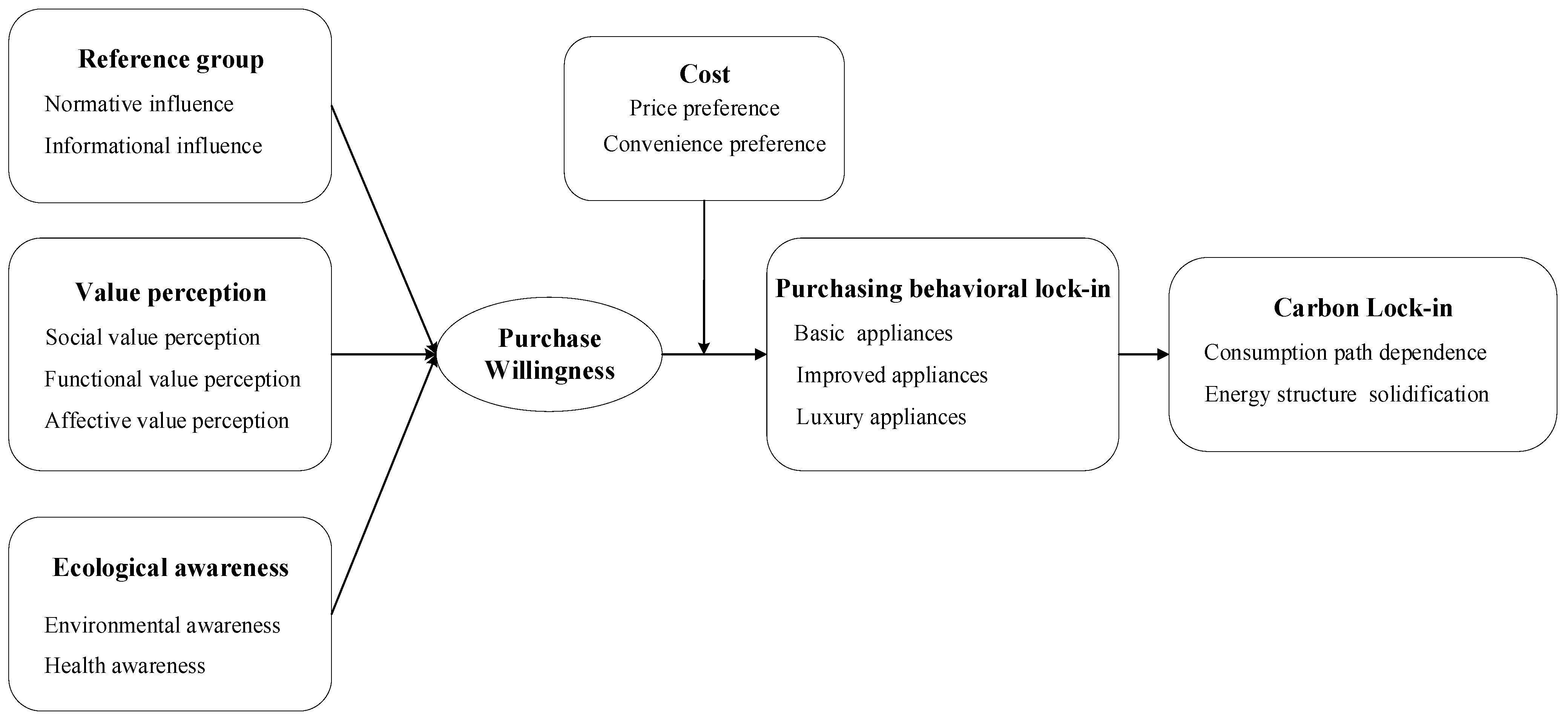 Ijerph 18 02201 g003 Ijerph 18 02201 g003