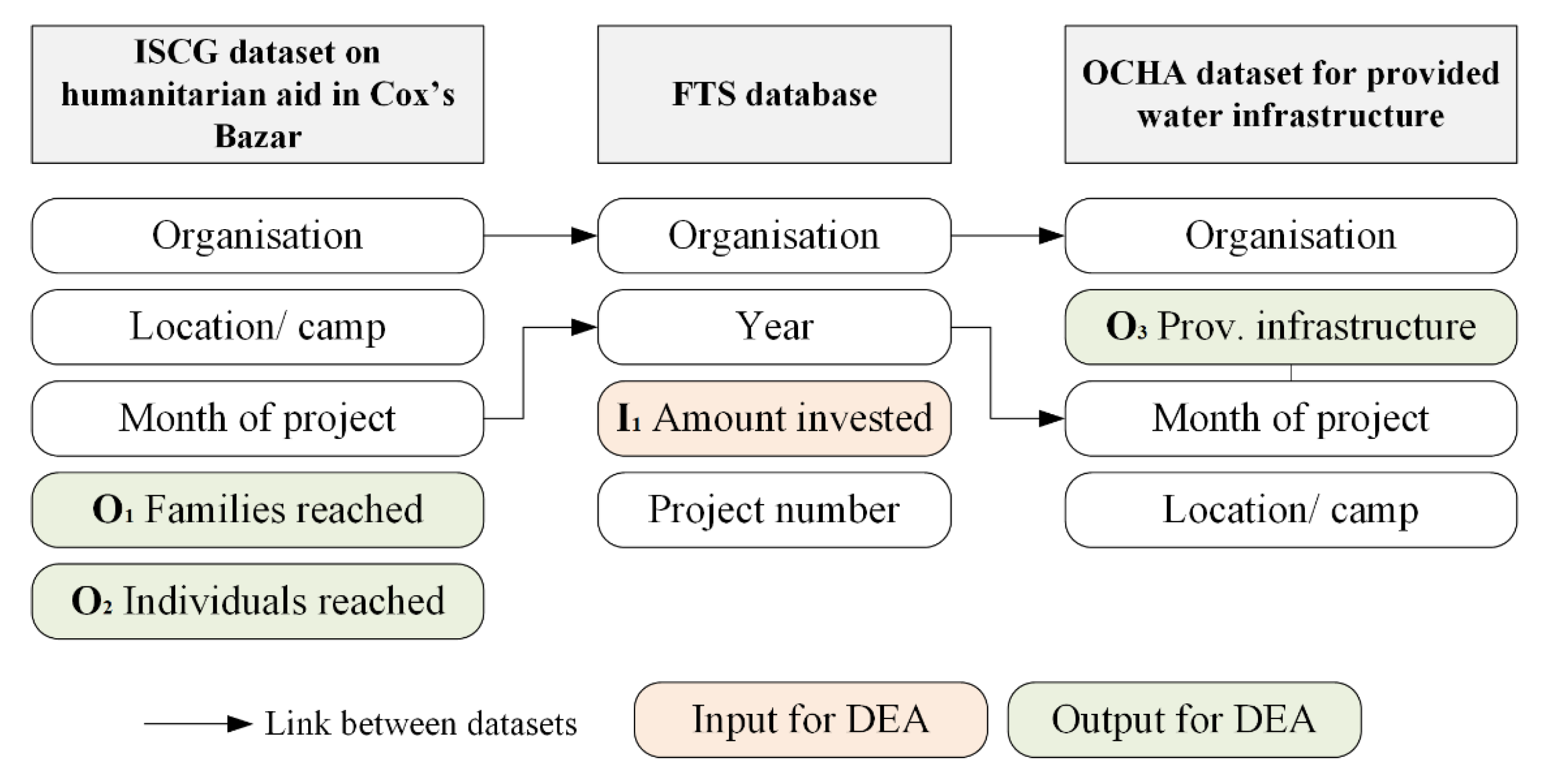 Ijerph 18 02219 g002