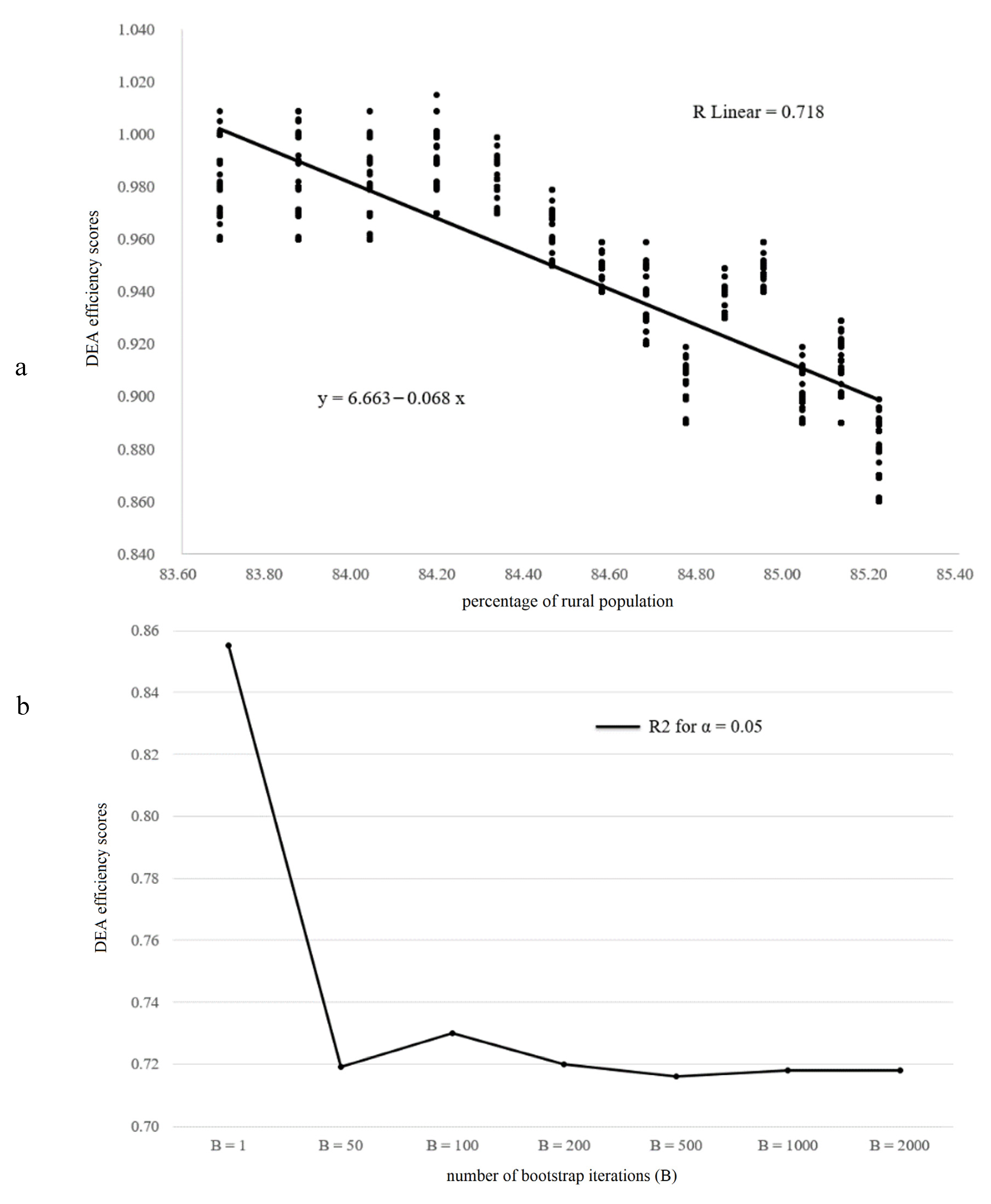 Ijerph 18 02219 g003