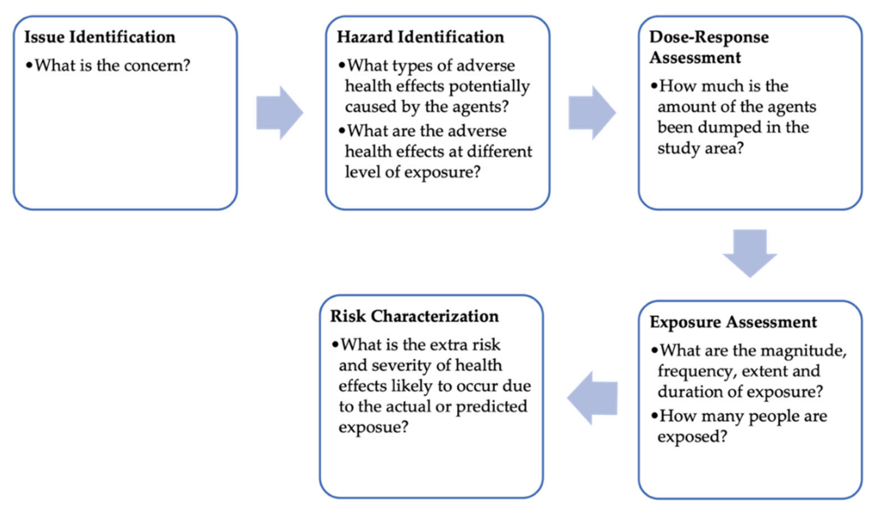 Ijerph 18 02221 g002