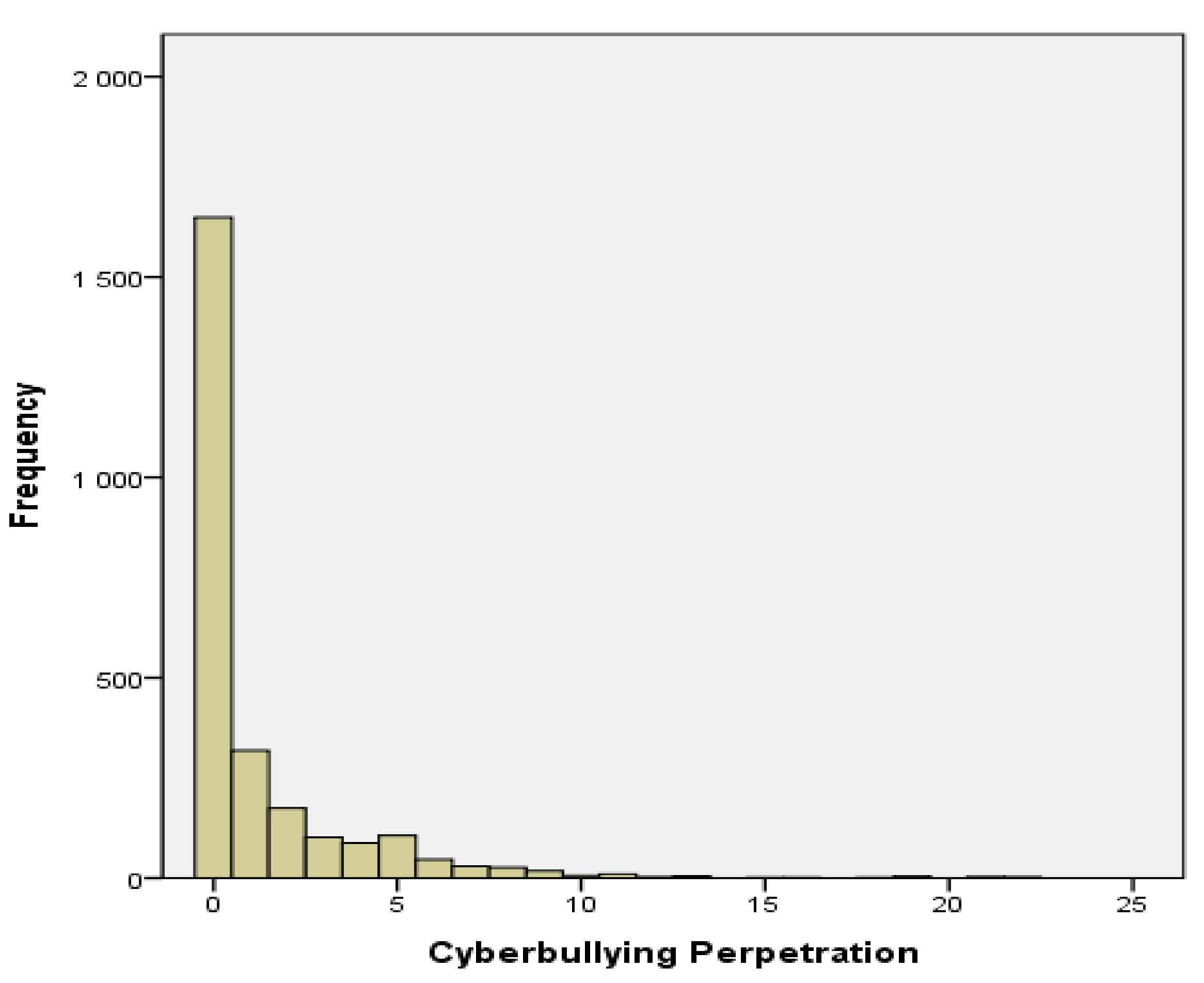 Ijerph 18 02224 g001