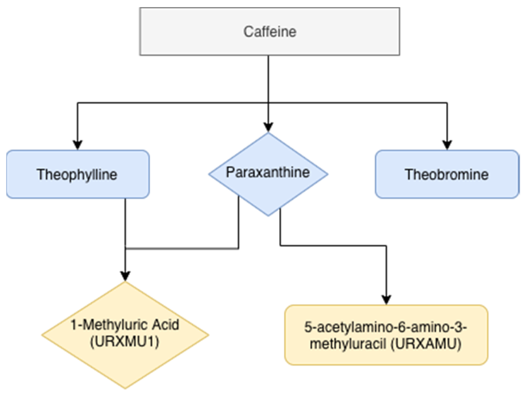 Ijerph 18 02225 g001