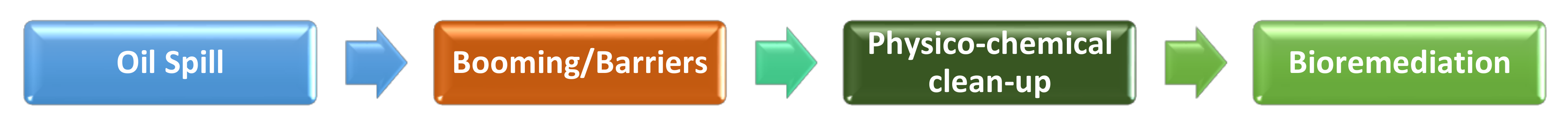 Ijerph 18 02226 g006