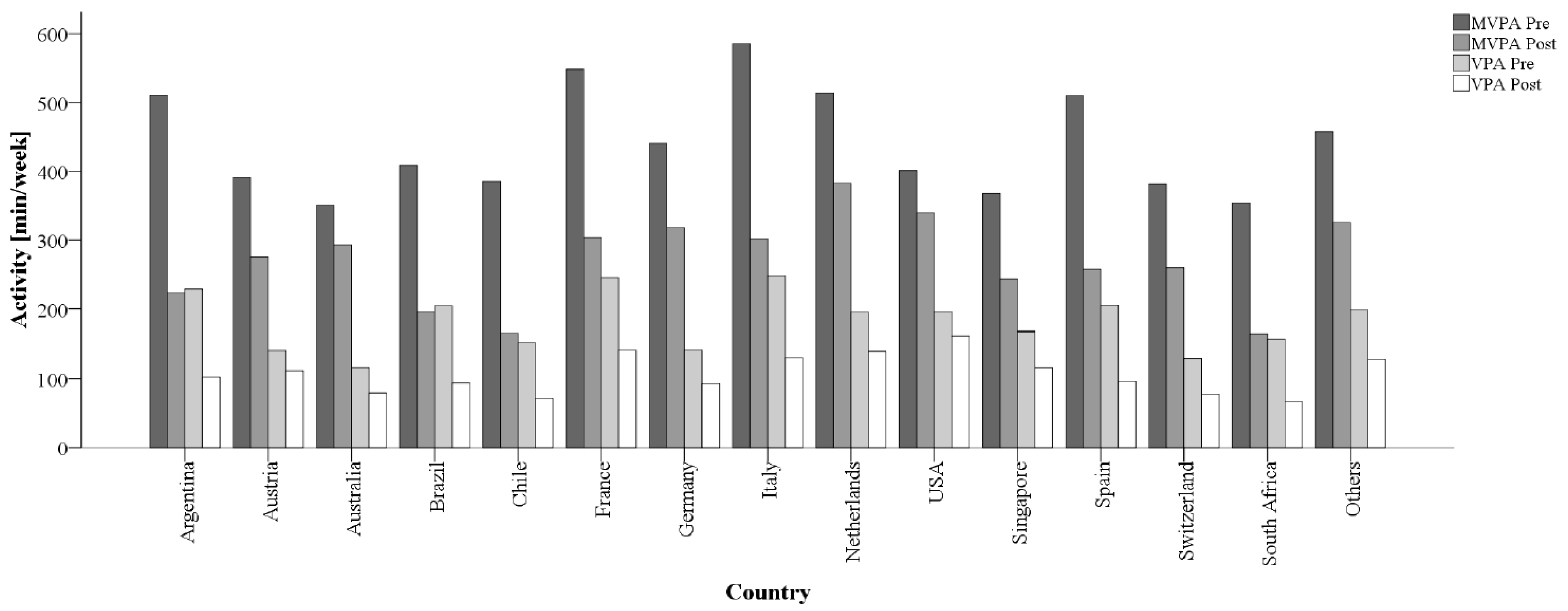 Ijerph 18 02235 g003 Ijerph 18 02235 g003