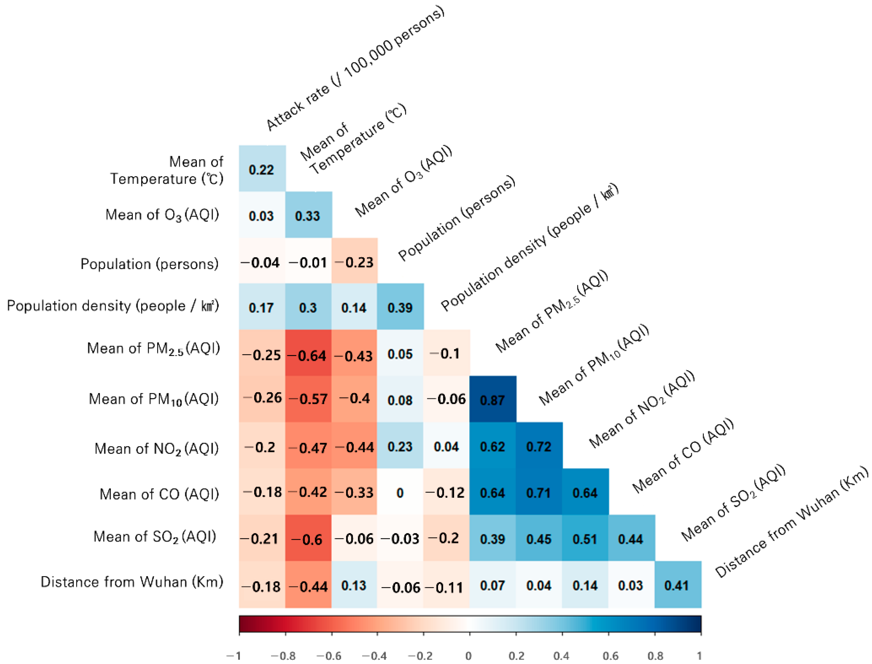 Ijerph 18 02248 g003