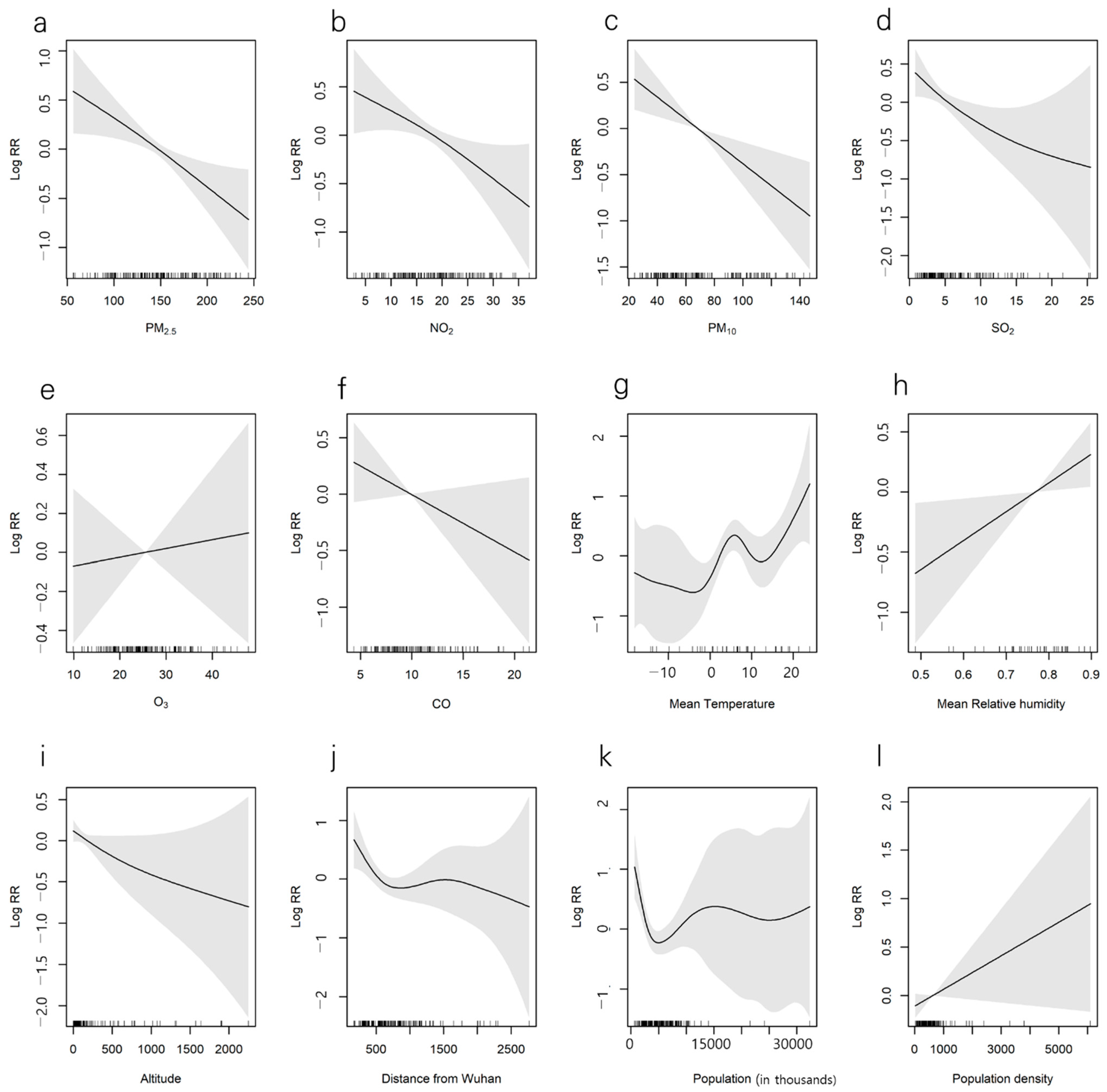 Ijerph 18 02248 g004