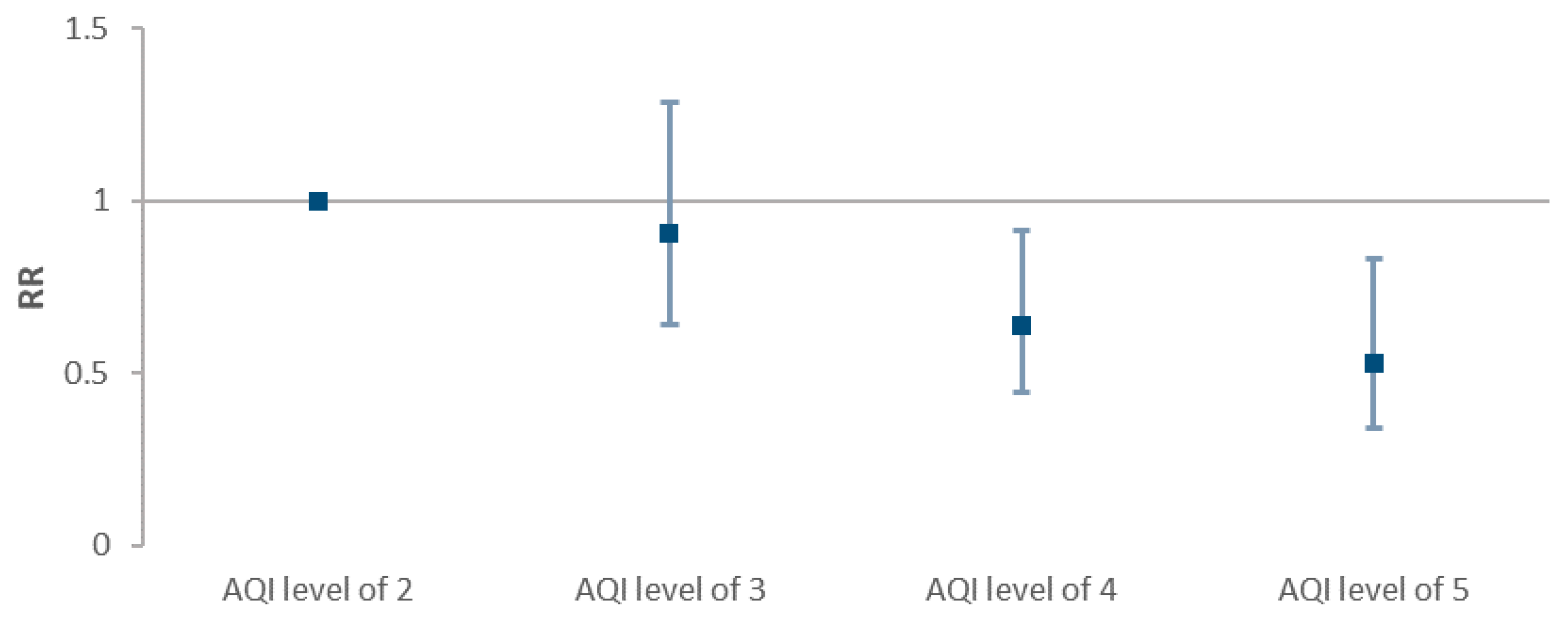 Ijerph 18 02248 g006