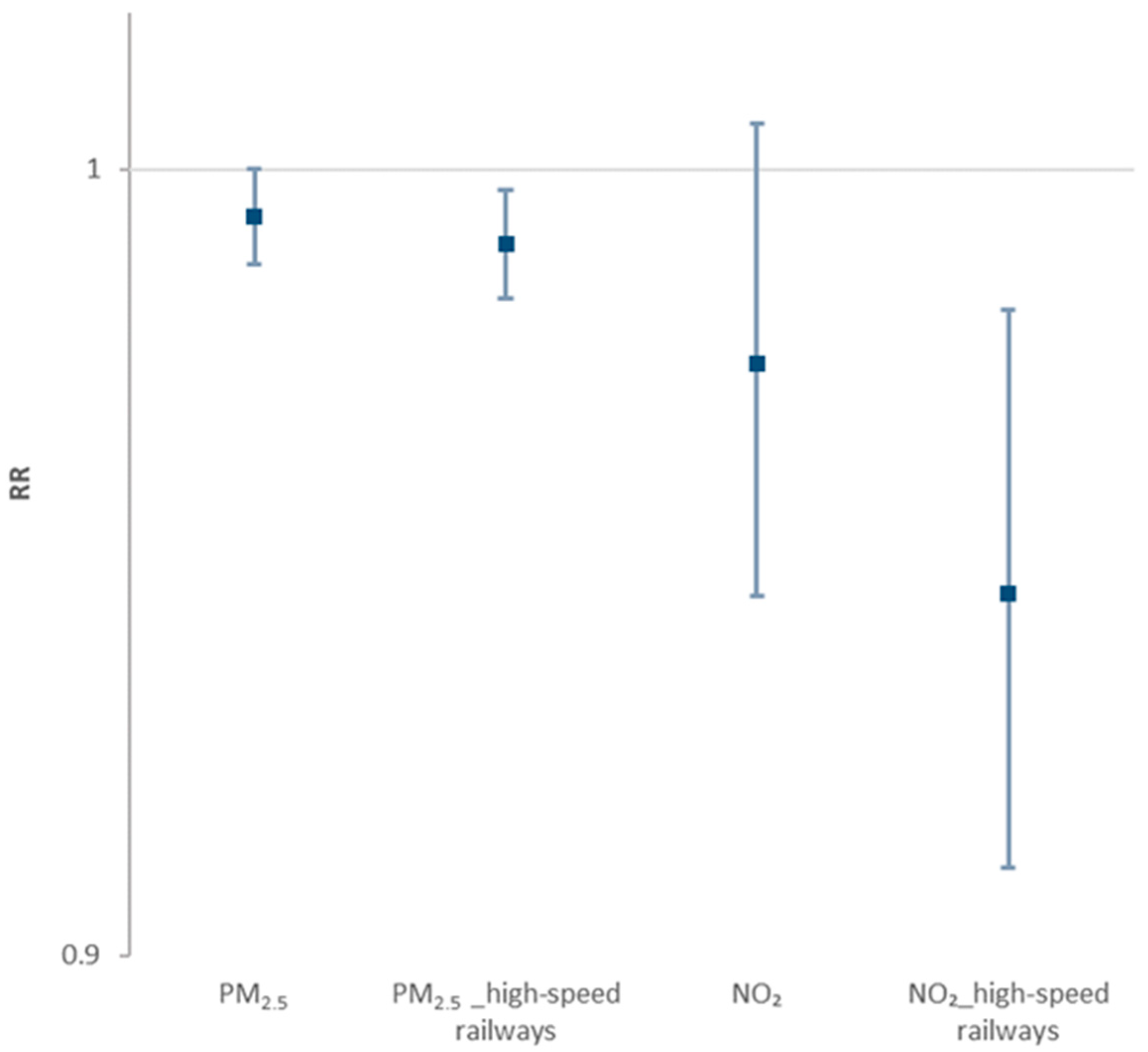 Ijerph 18 02248 g007