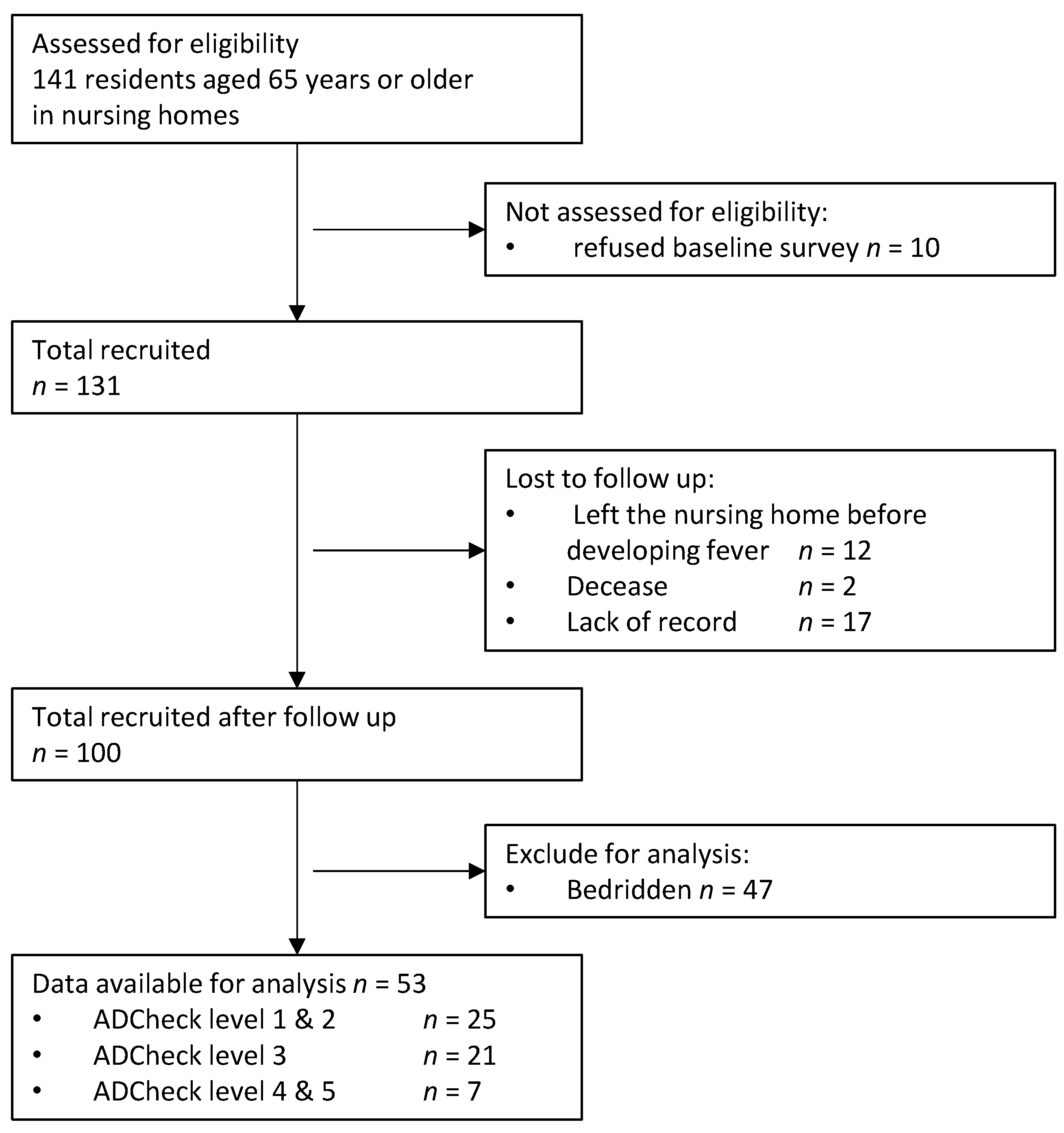 Ijerph 18 02255 g001