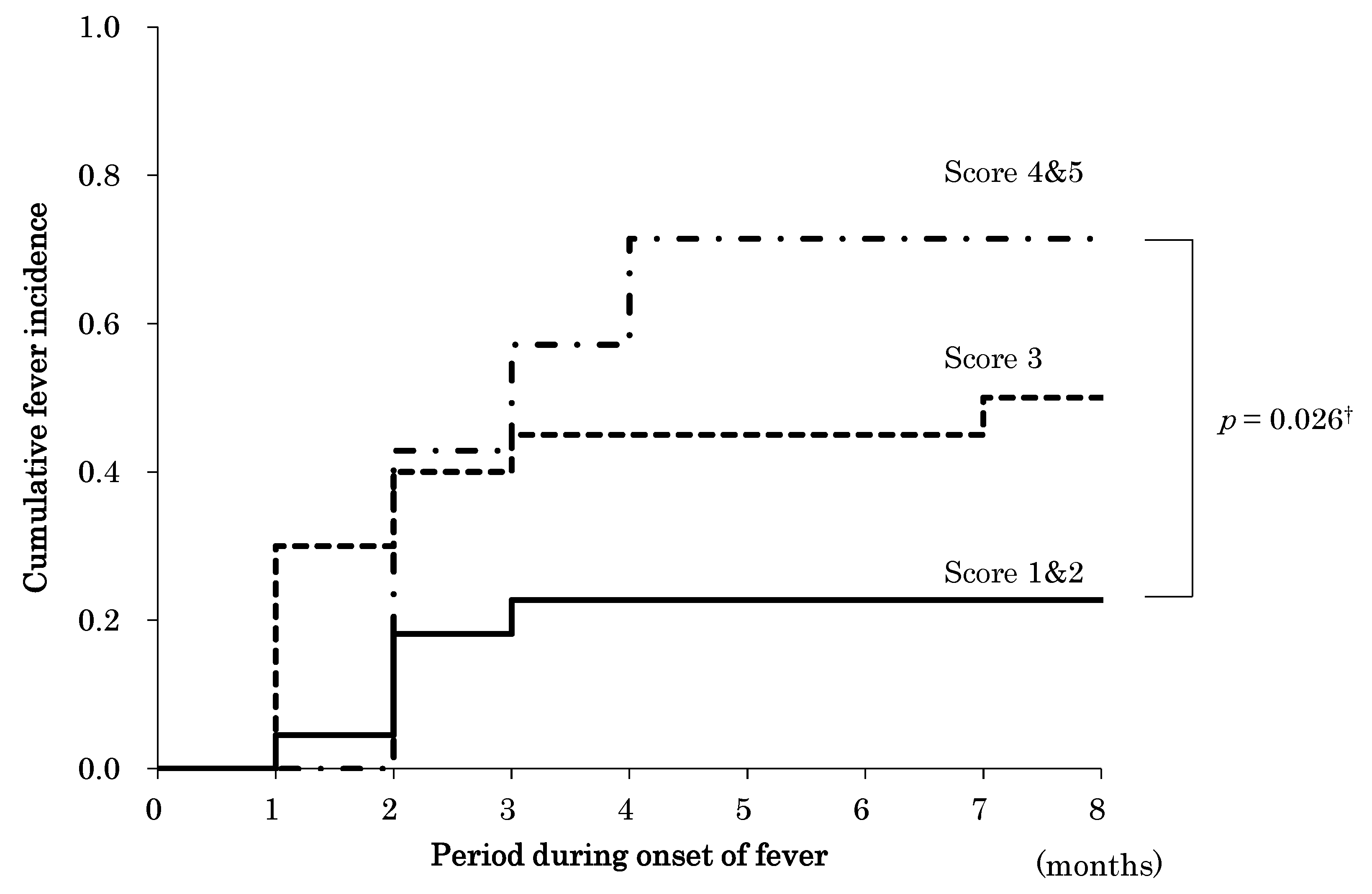 Ijerph 18 02255 g002