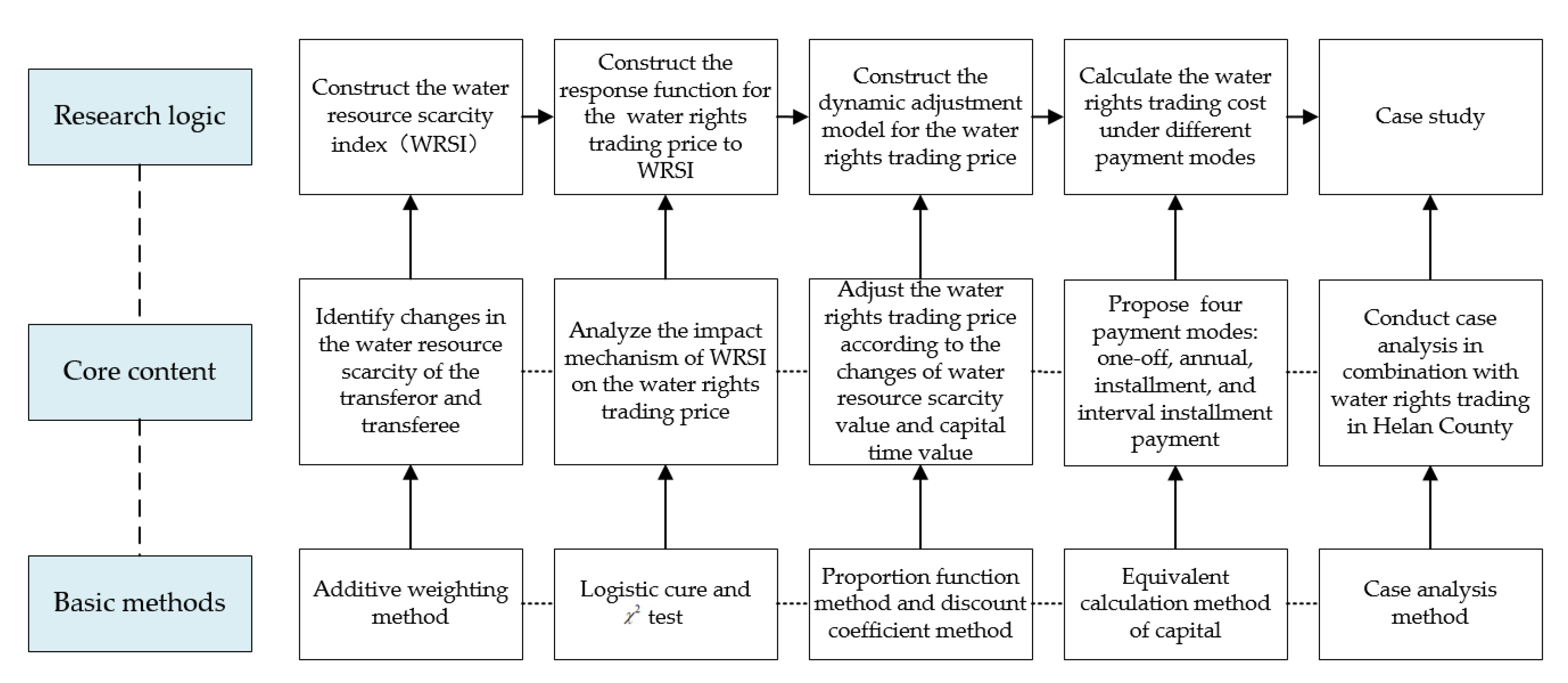Ijerph 18 02281 g001