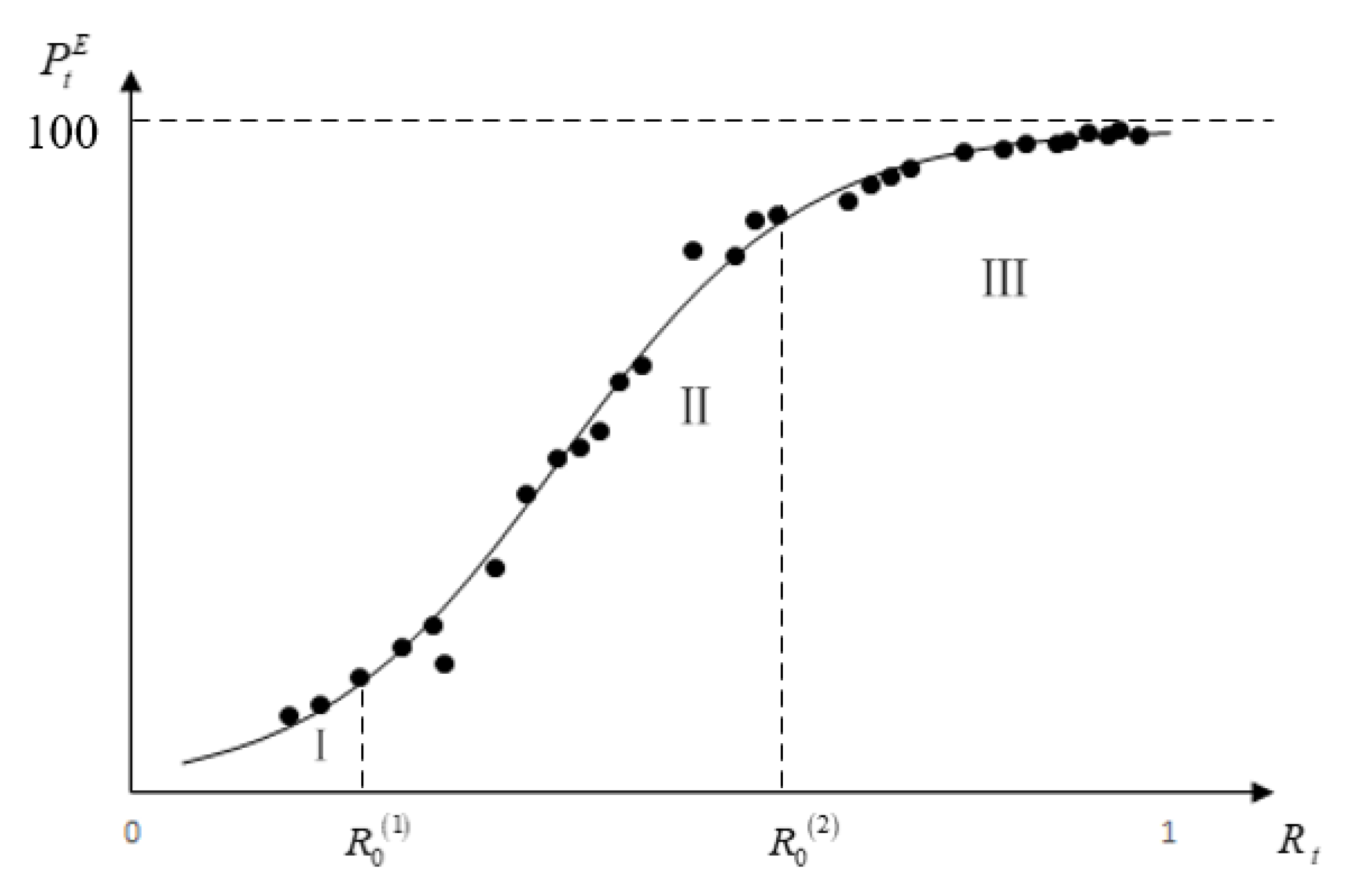 Ijerph 18 02281 g003