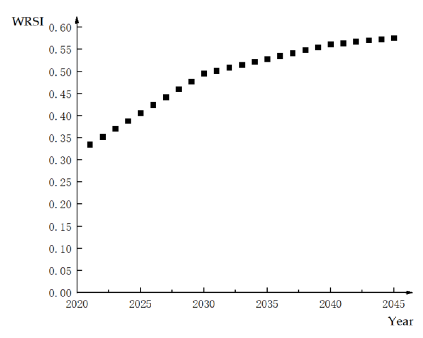 Ijerph 18 02281 g004