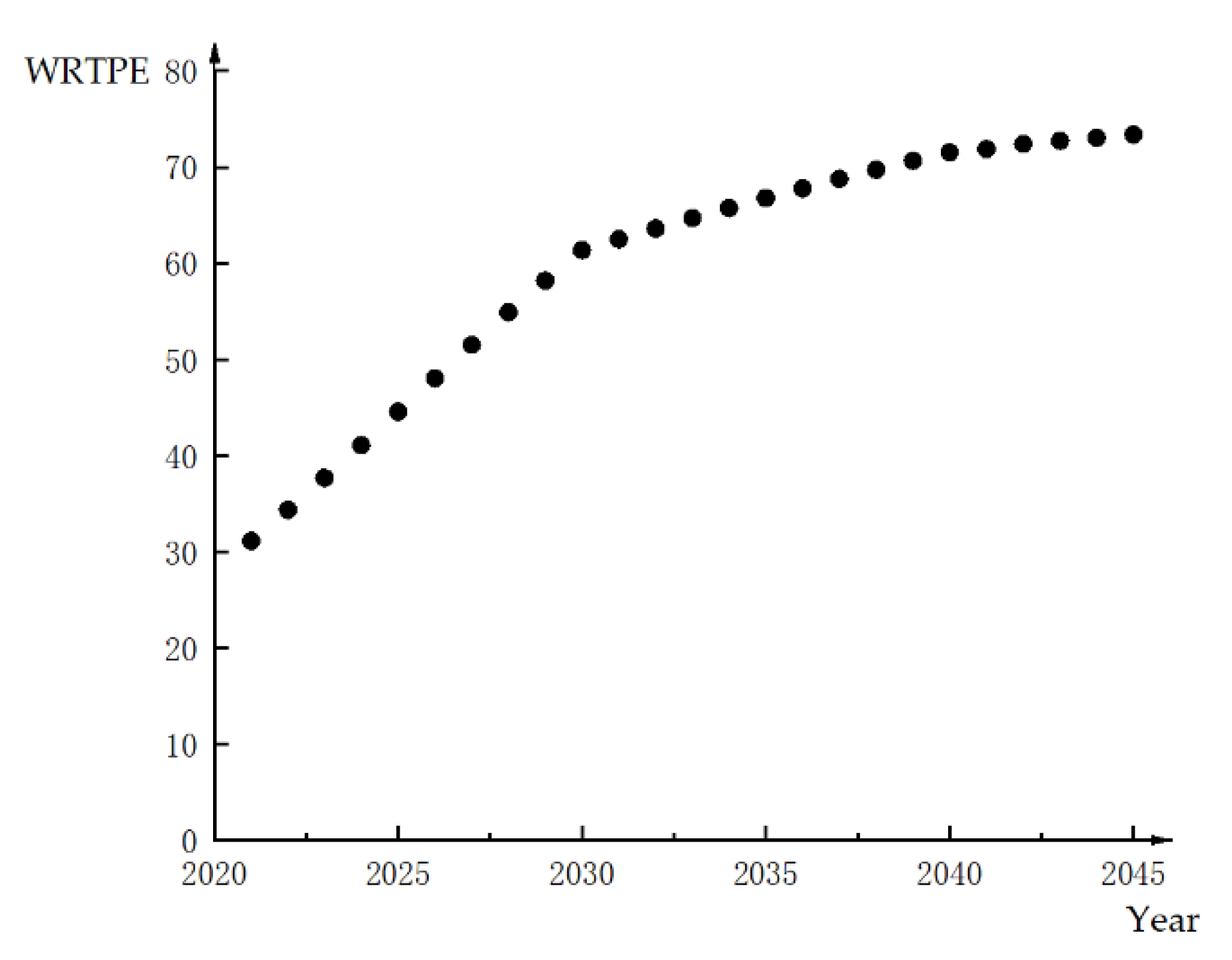 Ijerph 18 02281 g005