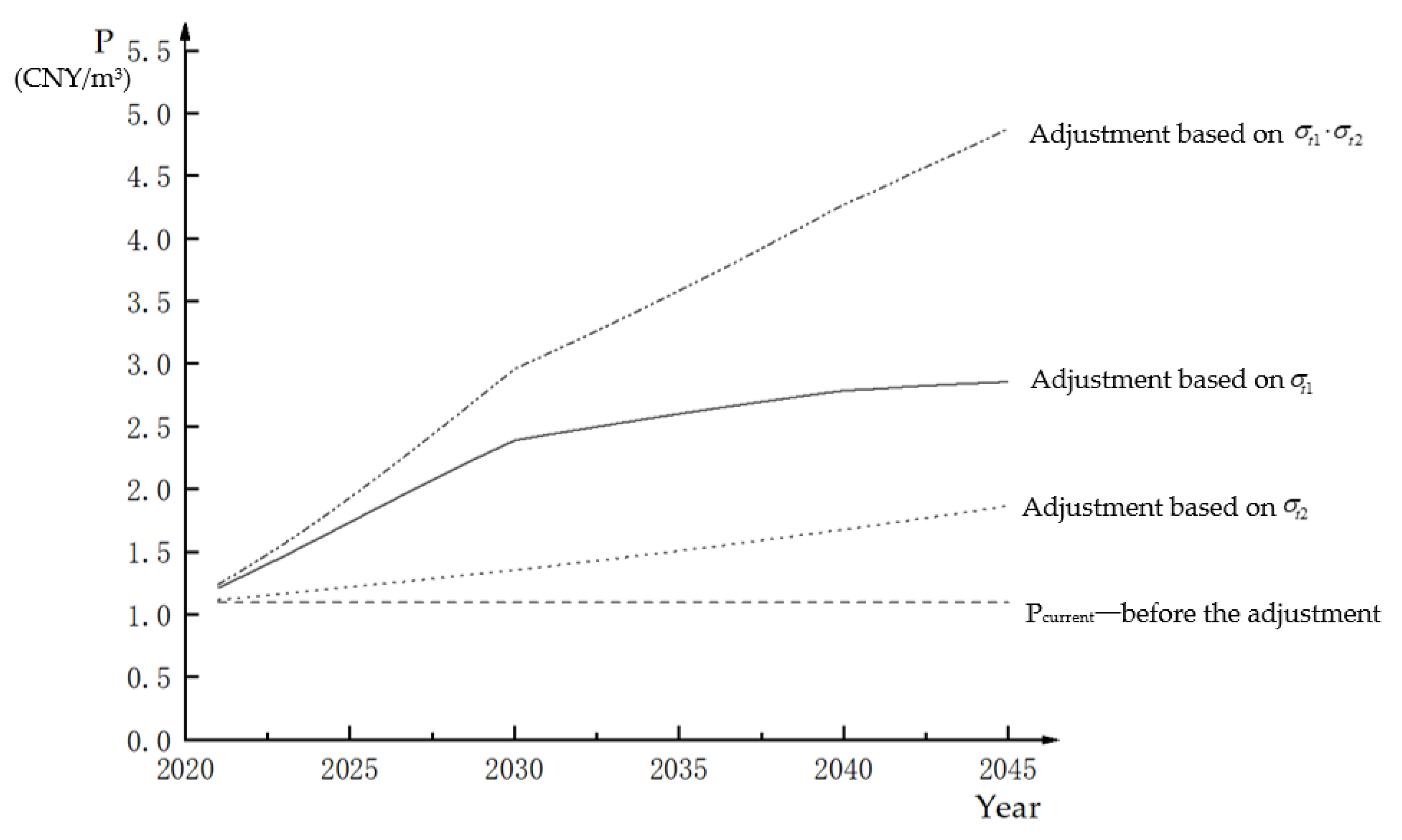 Ijerph 18 02281 g006