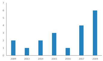 Ijerph 18 02299 i001