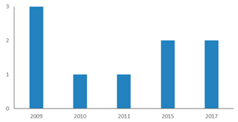 Ijerph 18 02299 i002