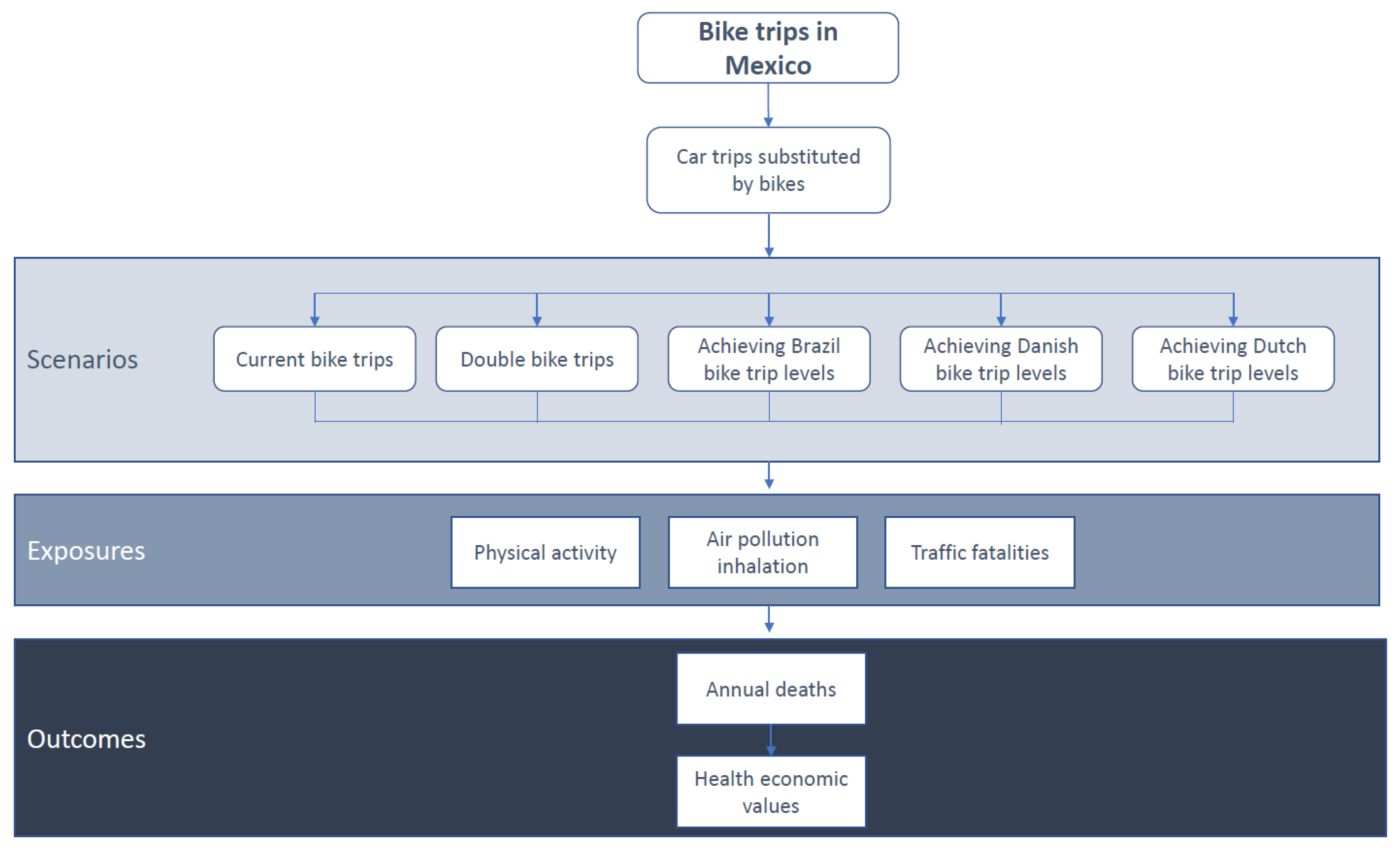 Ijerph 18 02300 g001