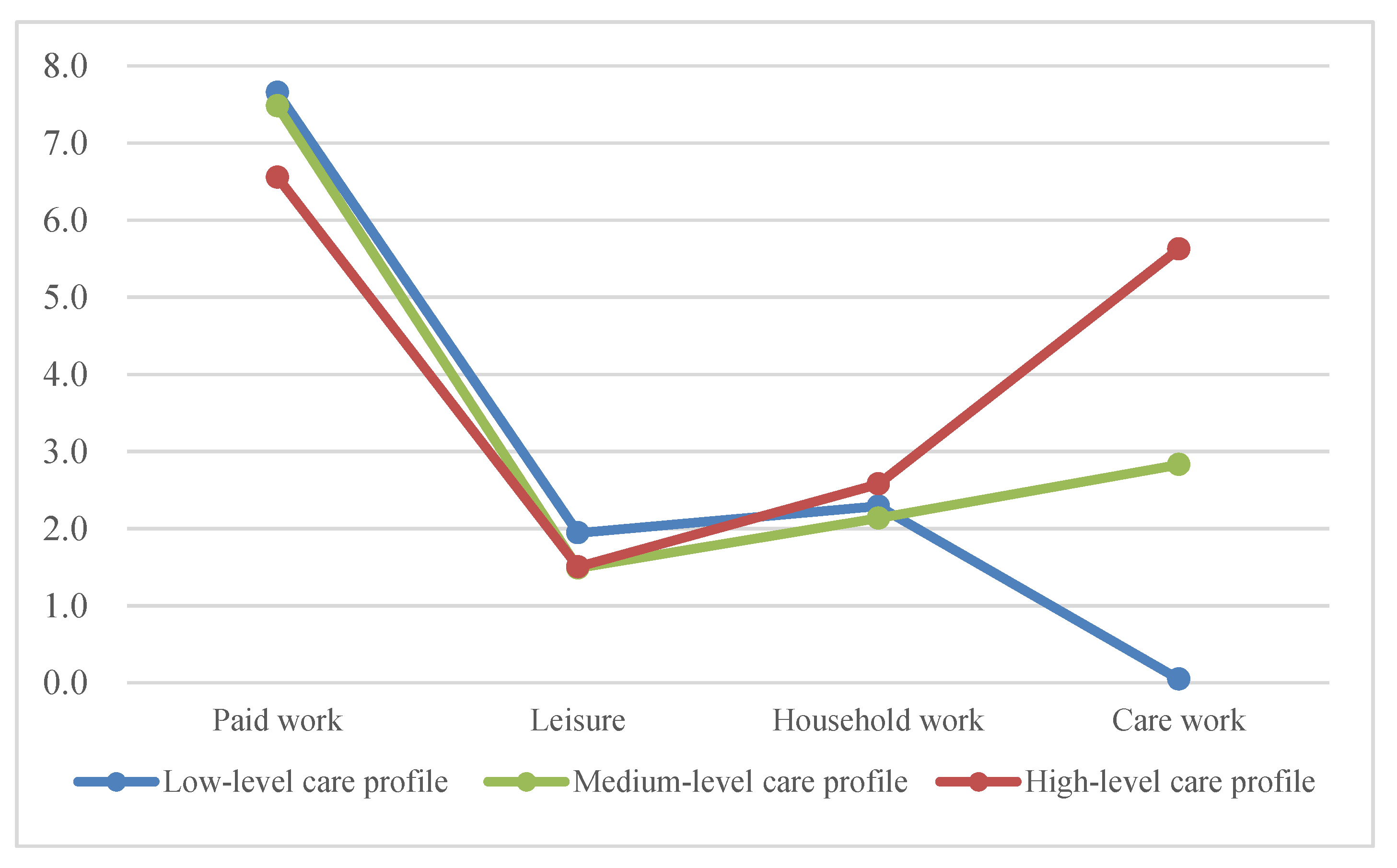 Ijerph 18 02305 g002