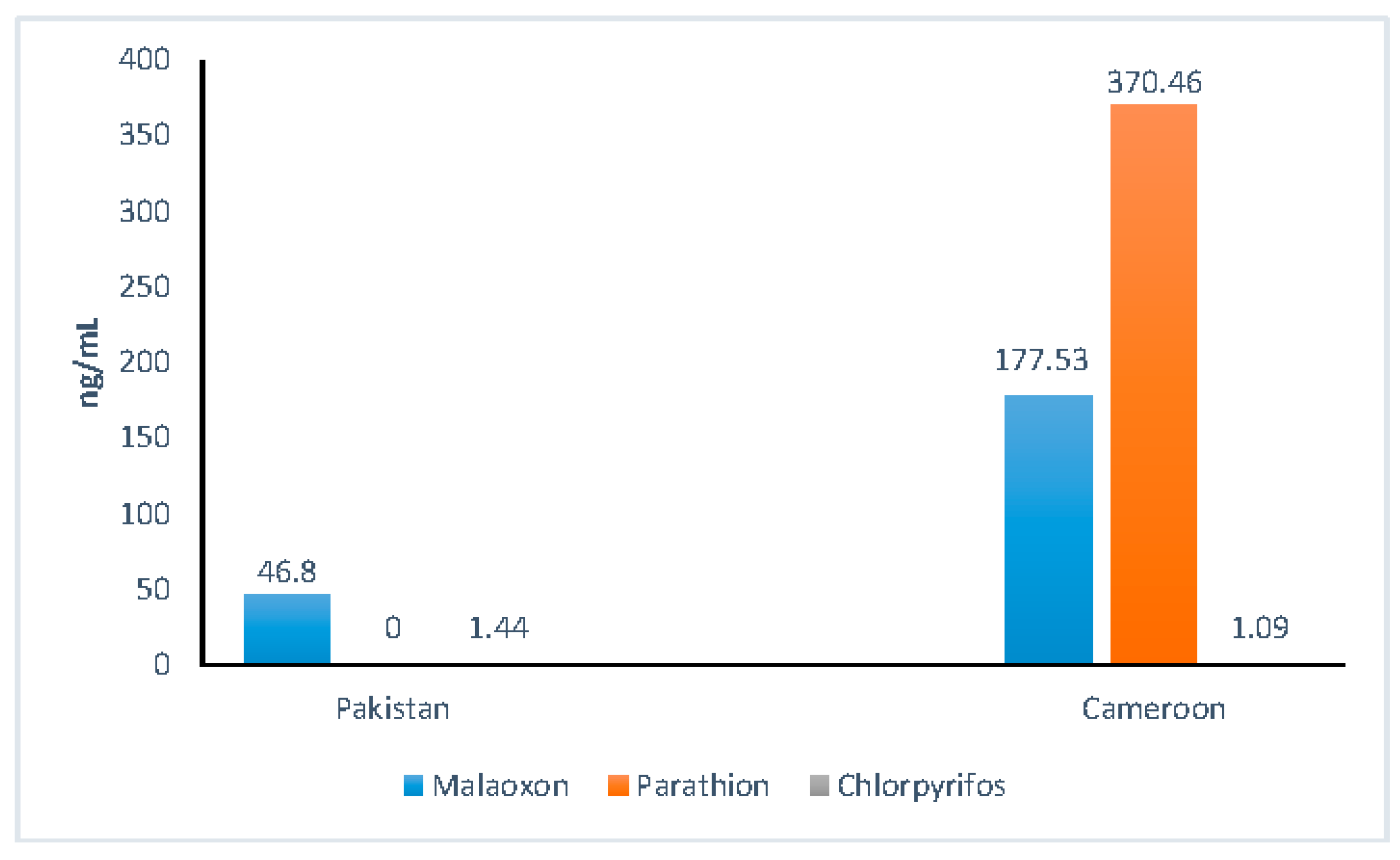 Ijerph 18 02310 g001 Ijerph 18 02310 g001