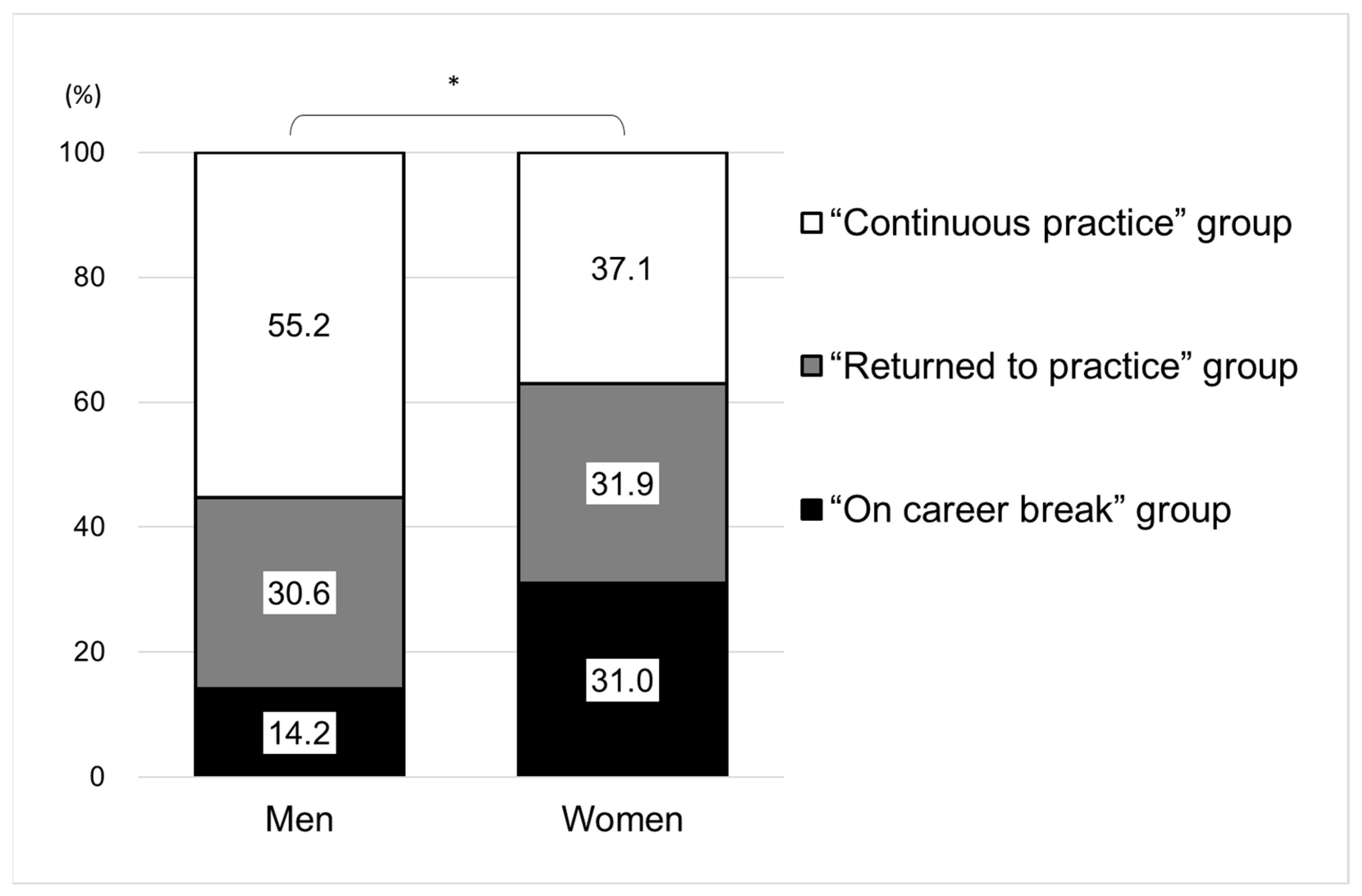 Ijerph 18 02335 g003