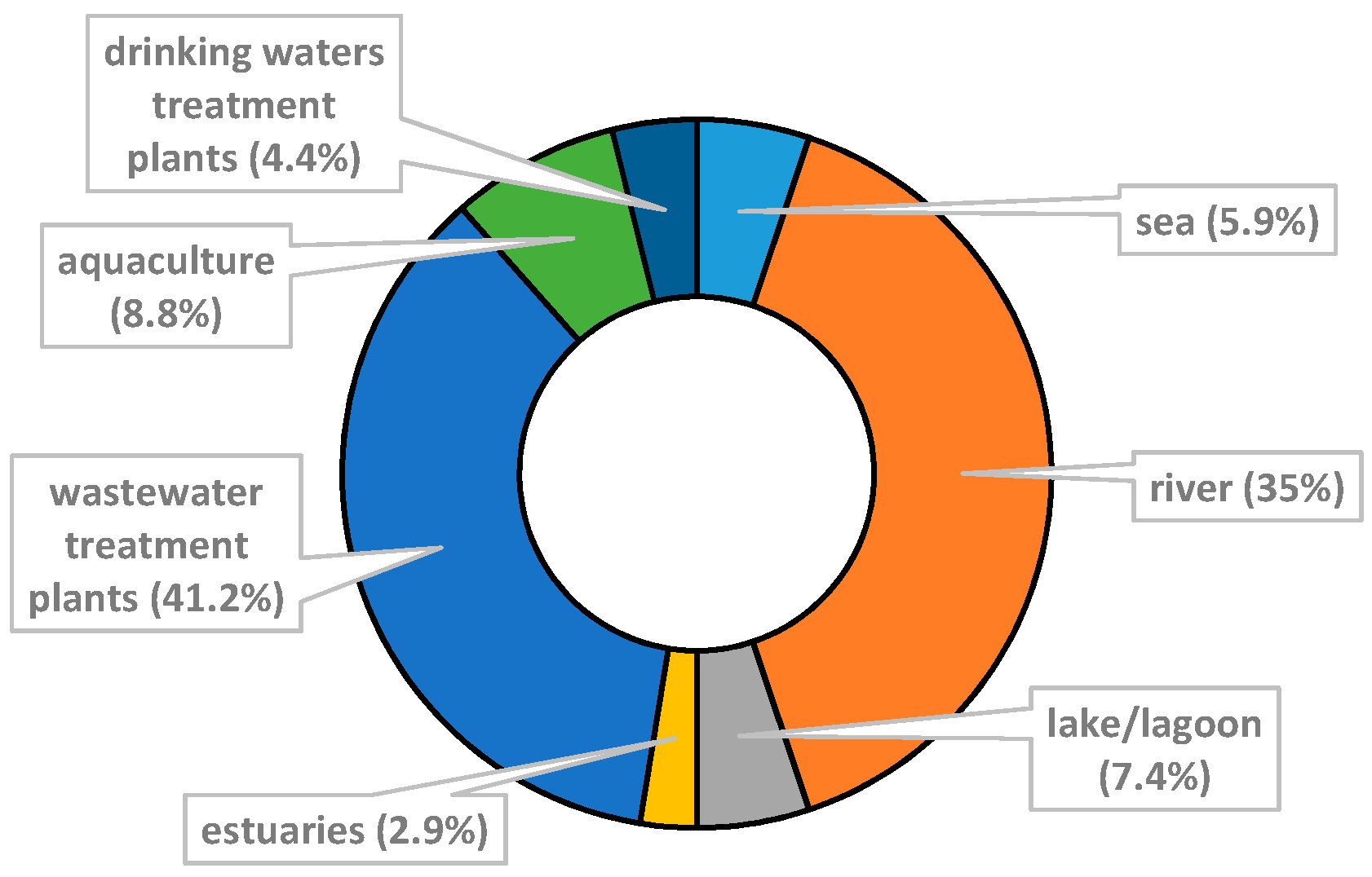 Ijerph 18 02348 g003