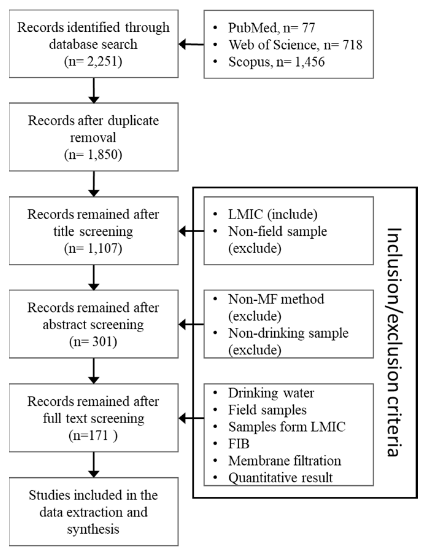 Ijerph 18 02353 g002