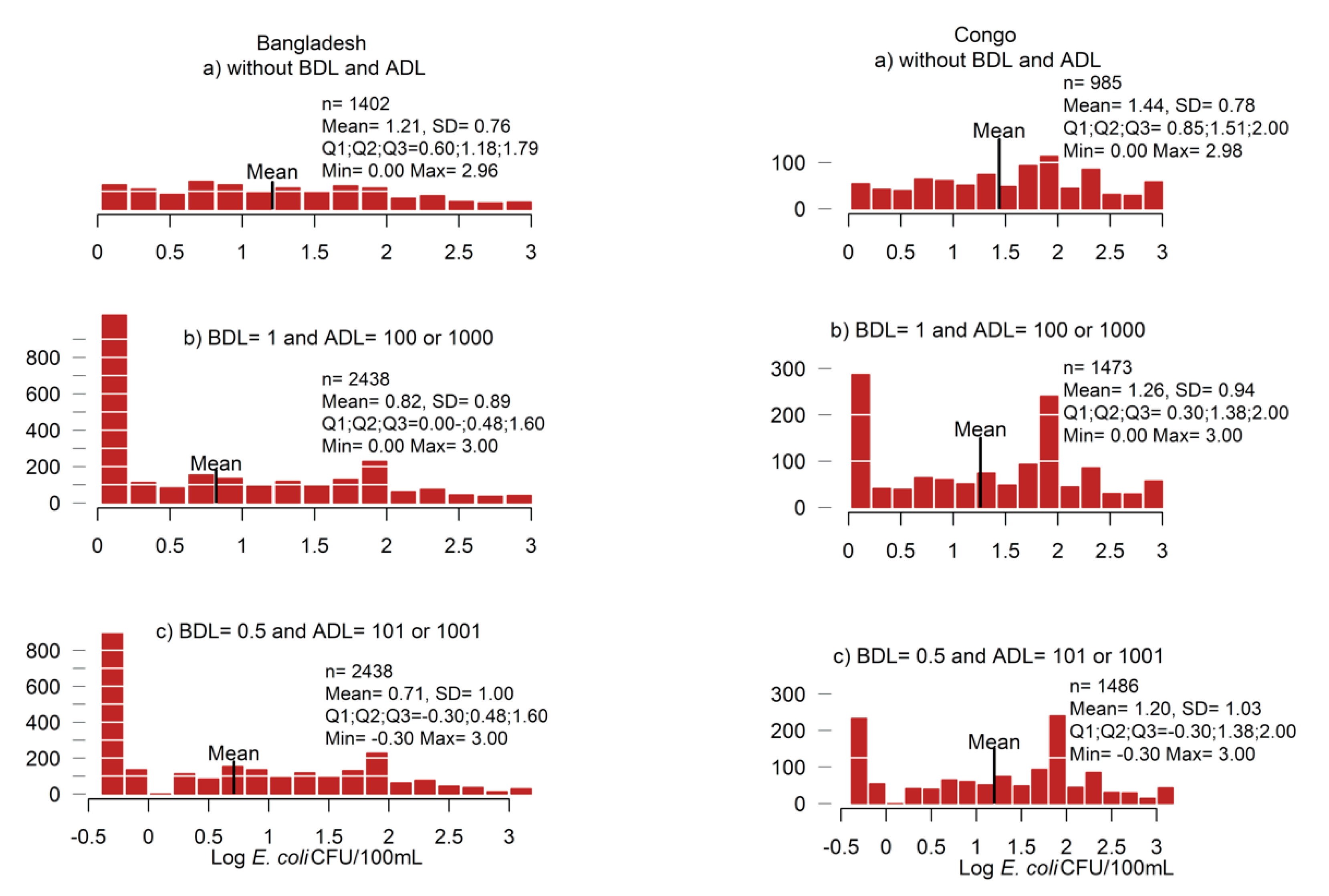 Ijerph 18 02353 g003