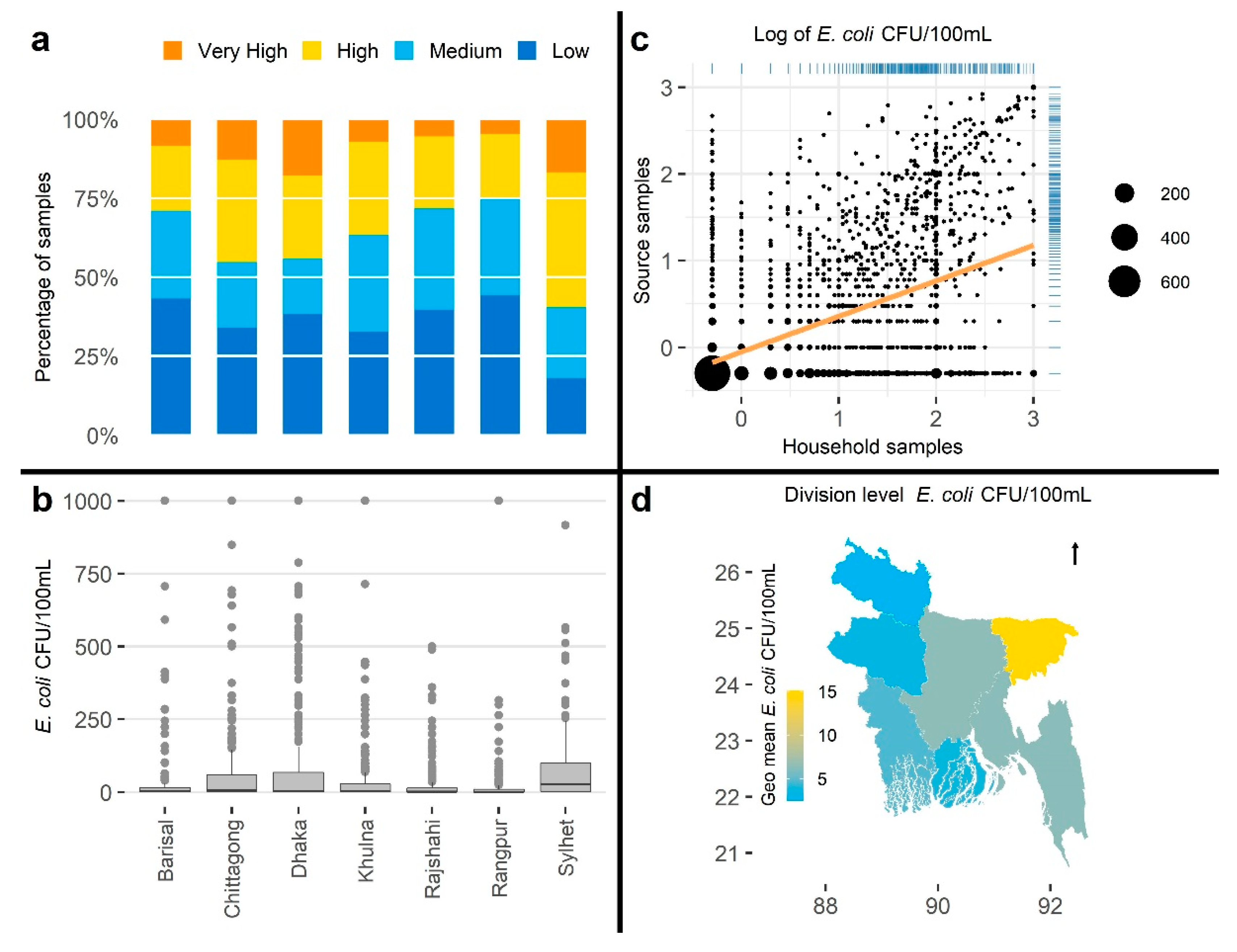 Ijerph 18 02353 g004