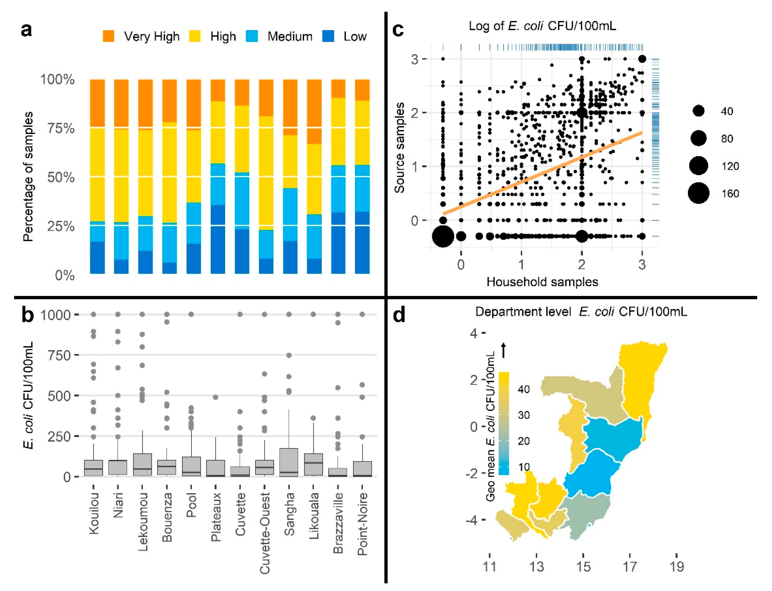 Ijerph 18 02353 g005