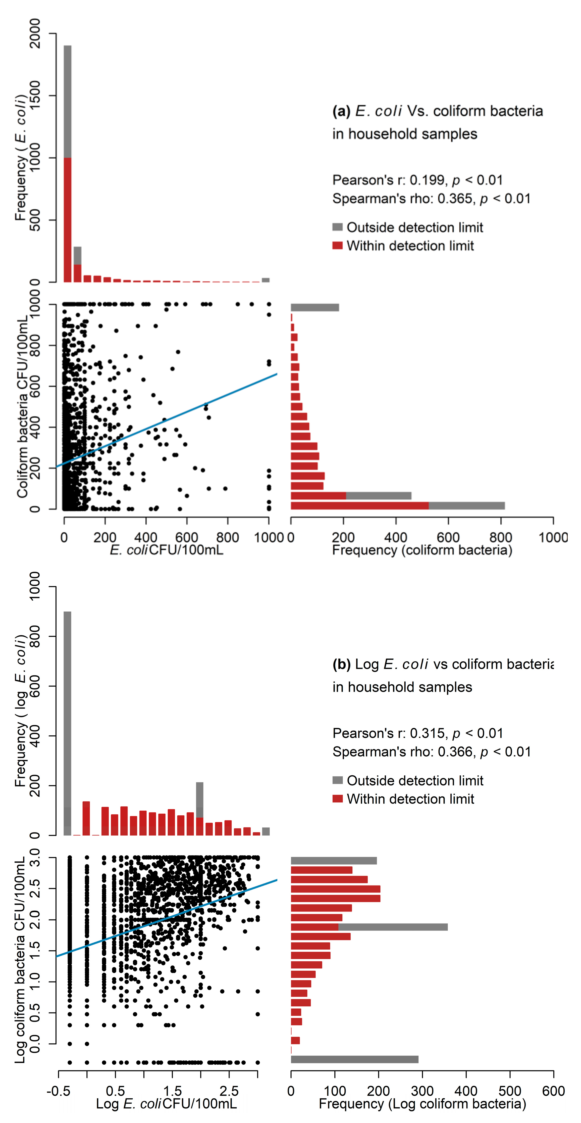 Ijerph 18 02353 g006