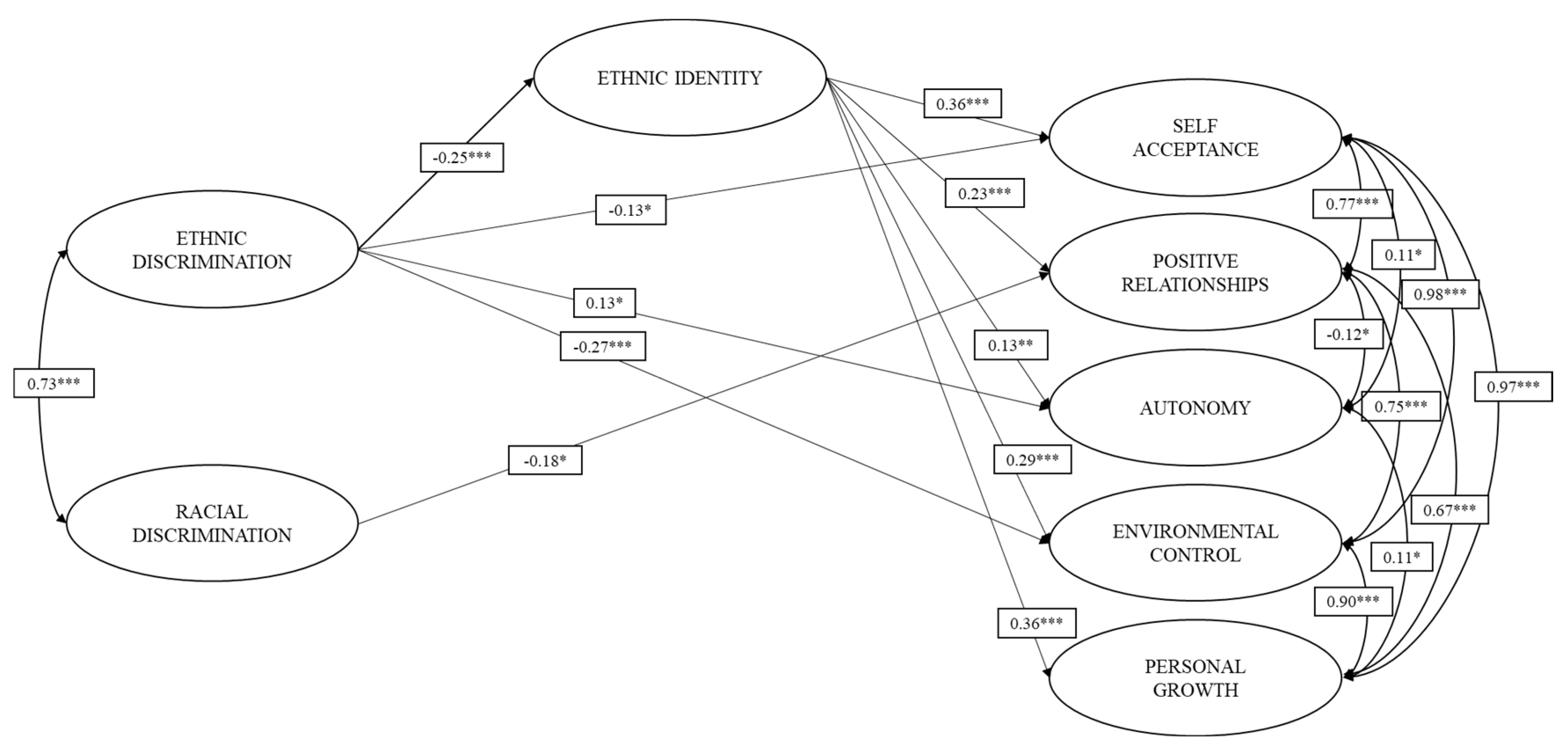 Ijerph 18 02359 g002