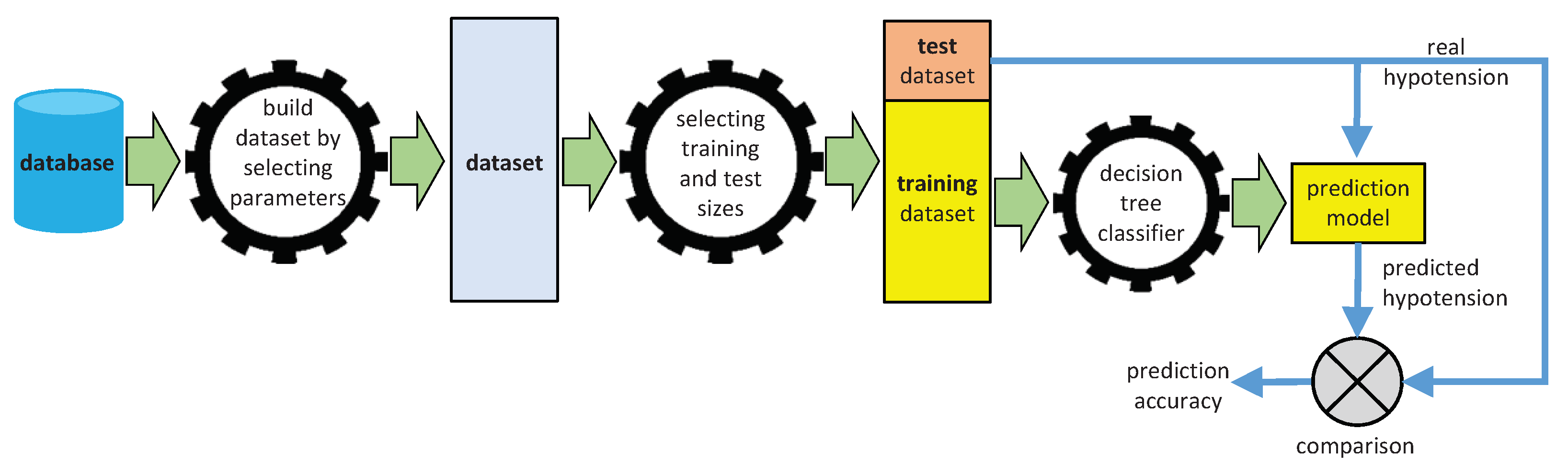 Ijerph 18 02364 g007