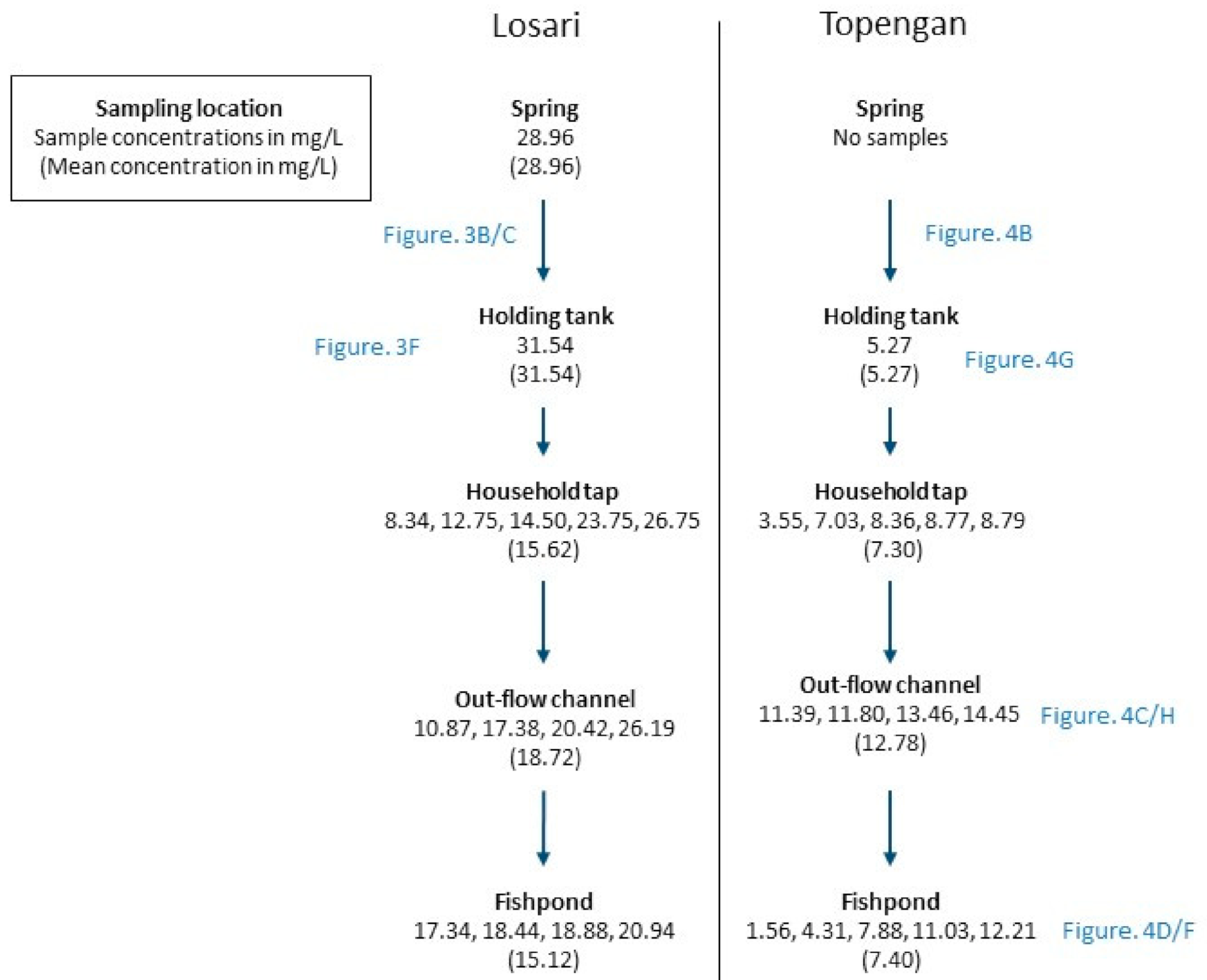 Ijerph 18 02368 g002