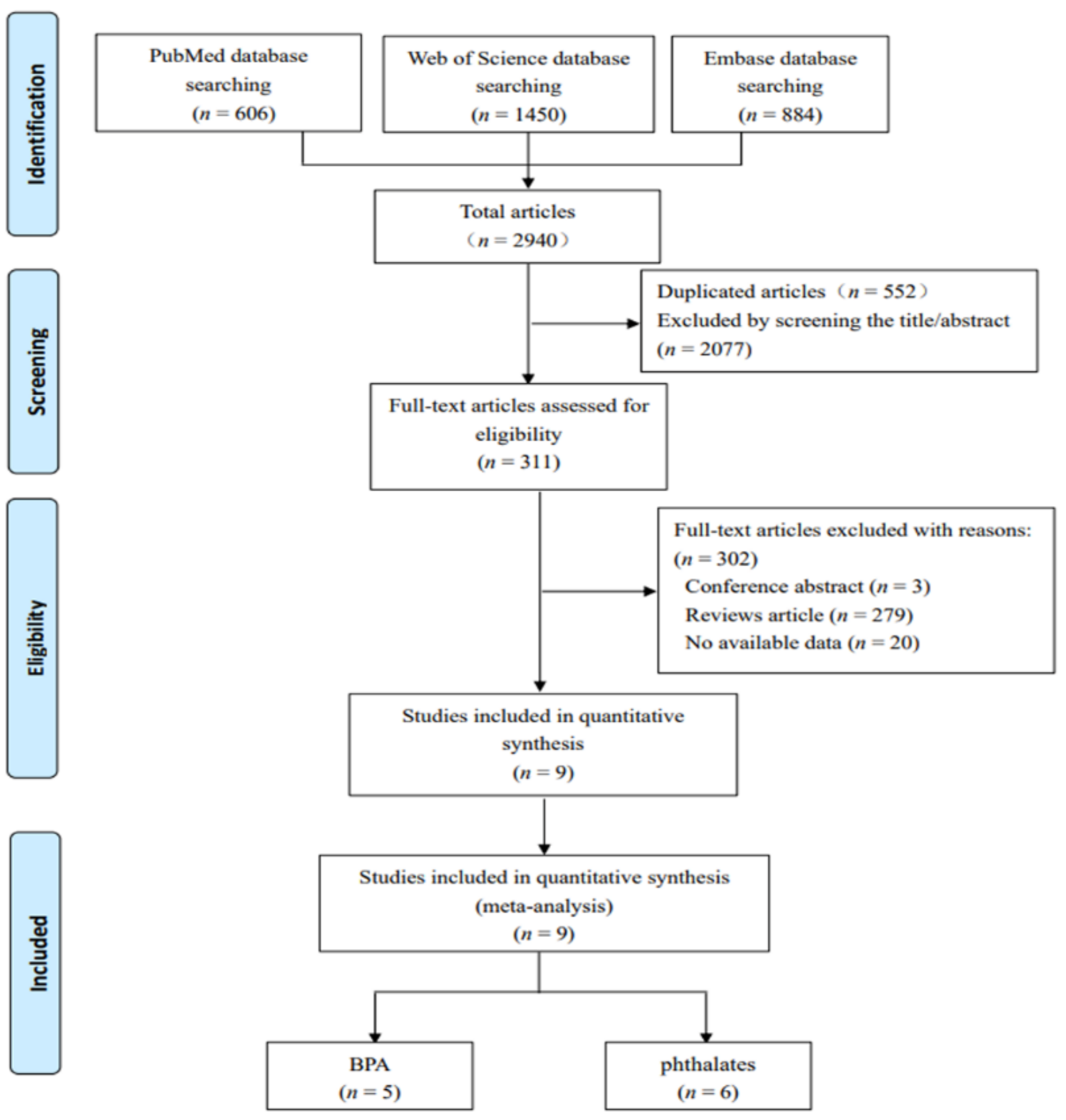 Ijerph 18 02375 g001 Ijerph 18 02375 g001