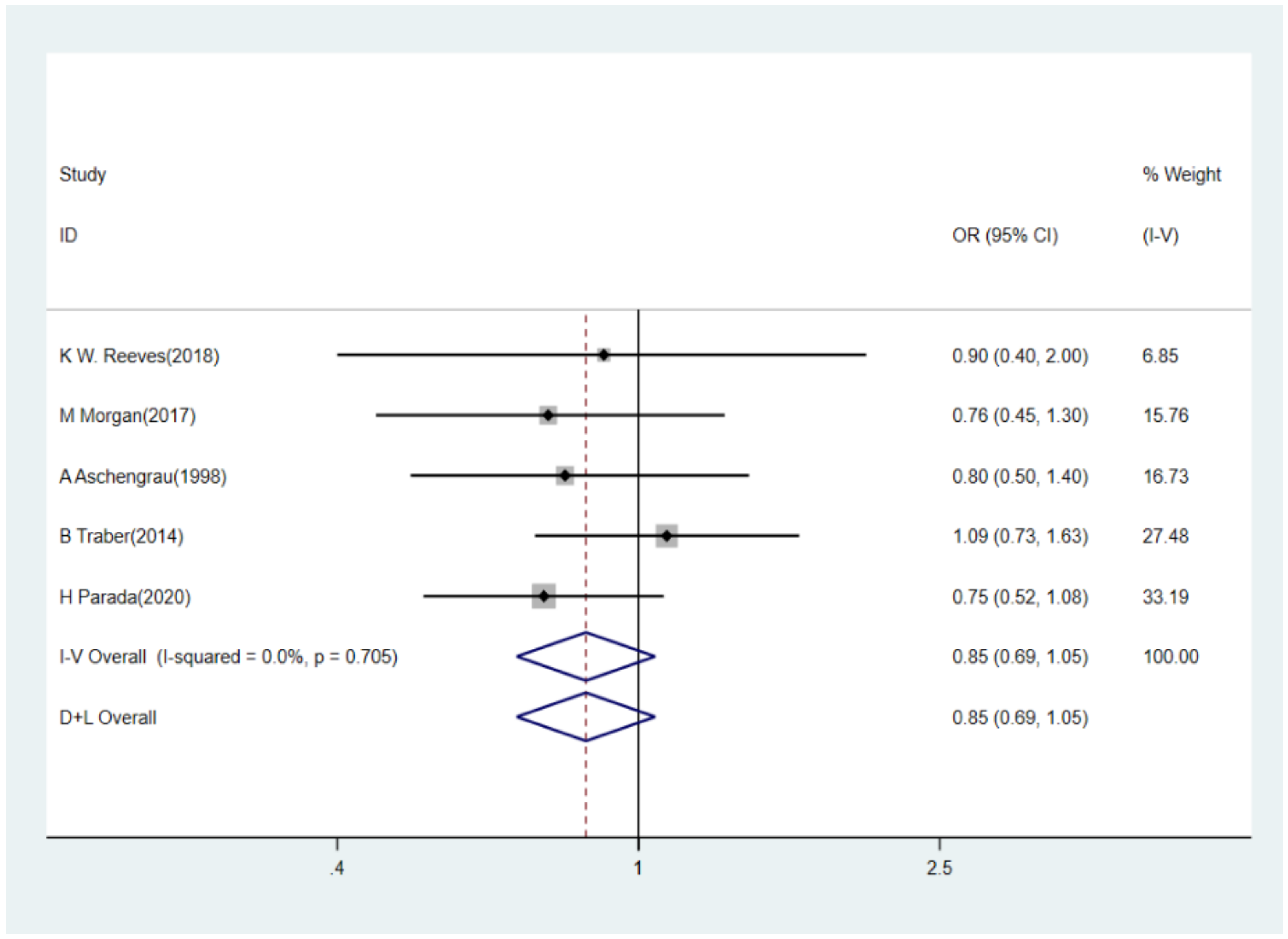 Ijerph 18 02375 g002 Ijerph 18 02375 g002