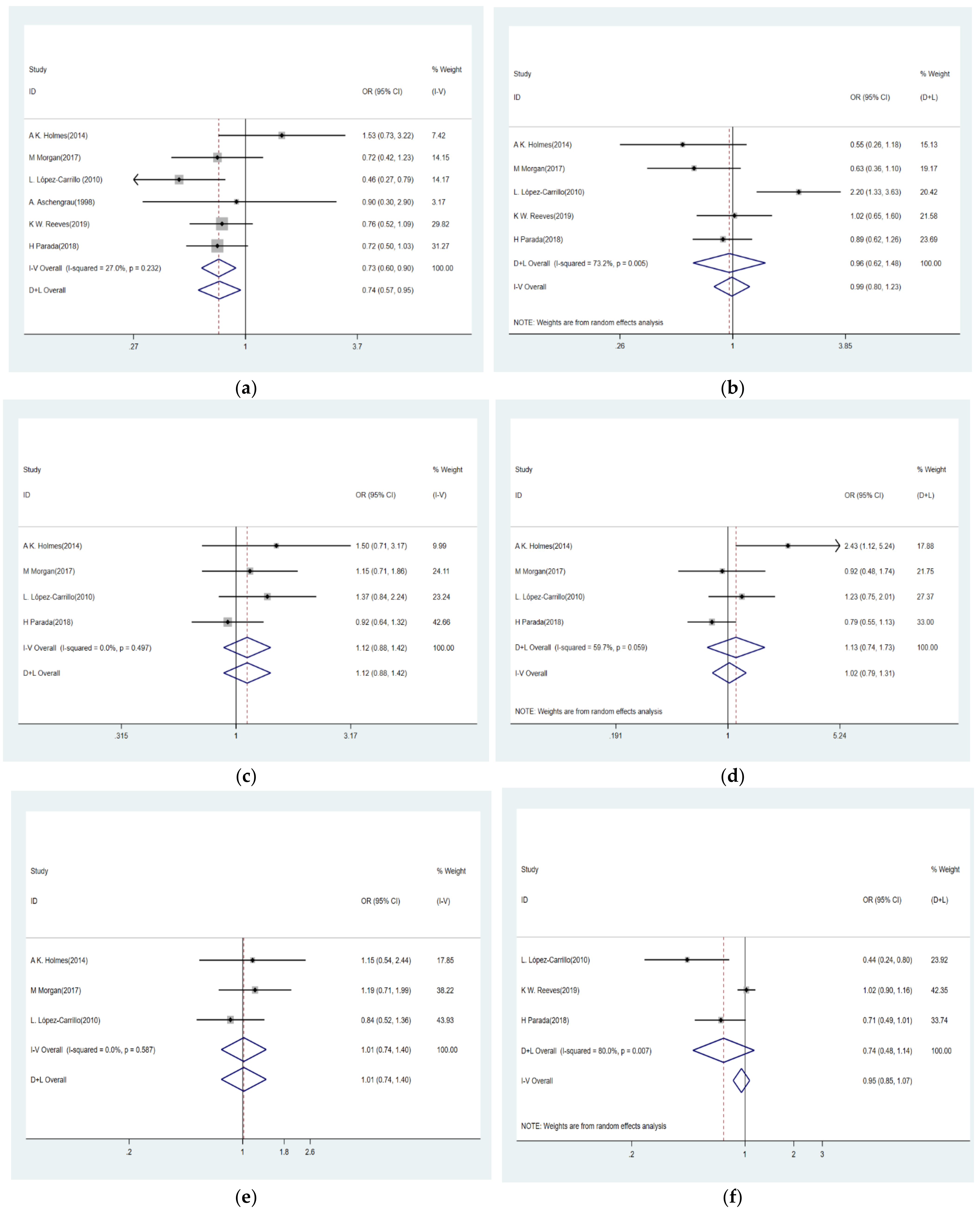 Ijerph 18 02375 g003a Ijerph 18 02375 g003a
