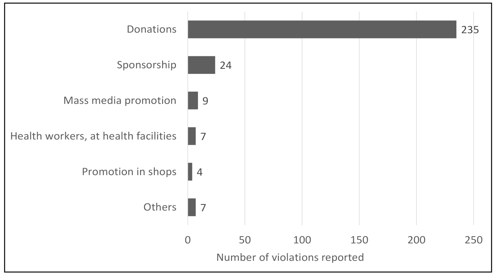 Ijerph 18 02381 g013