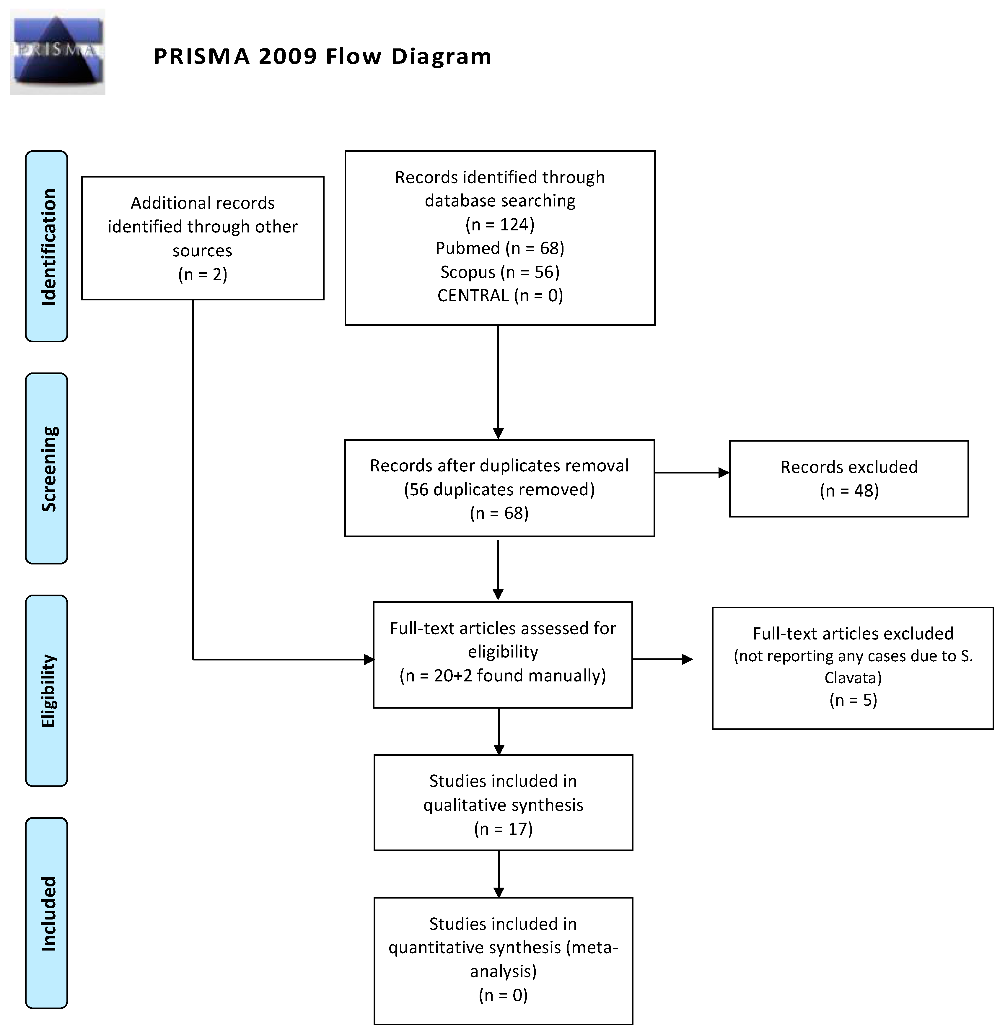 Ijerph 18 02385 g001
