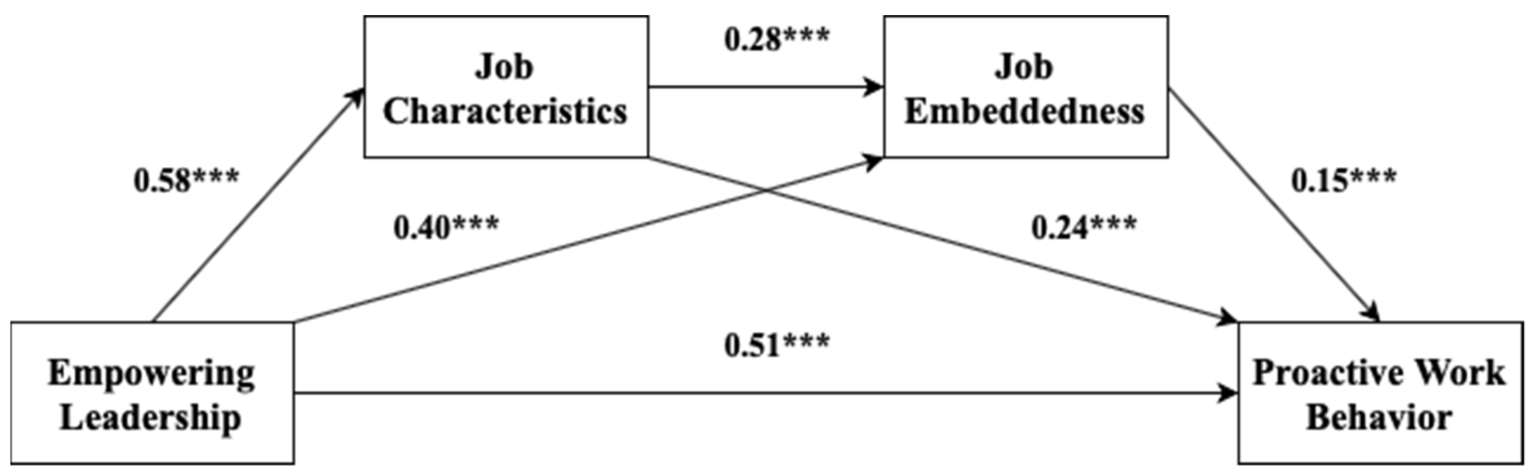 Ijerph 18 02386 g002