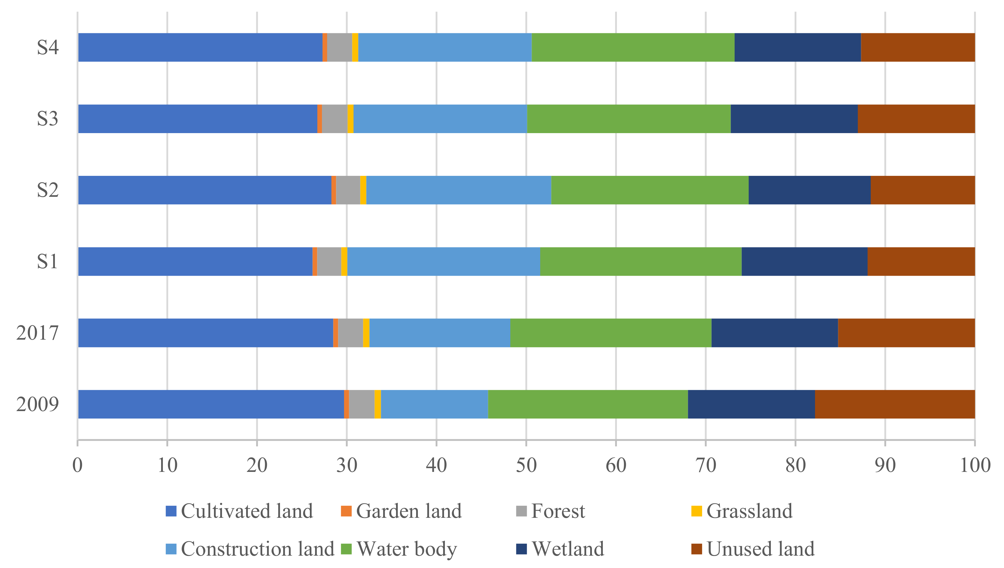 Ijerph 18 02389 g005 Ijerph 18 02389 g005