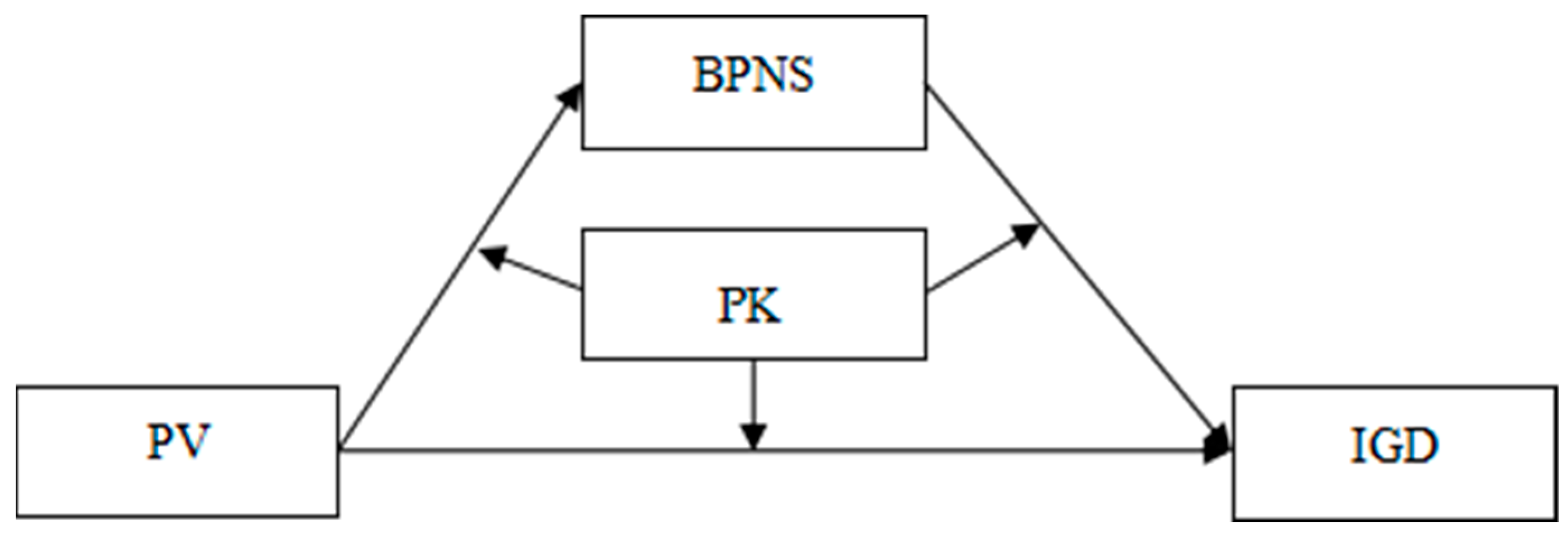 Ijerph 18 02397 g001