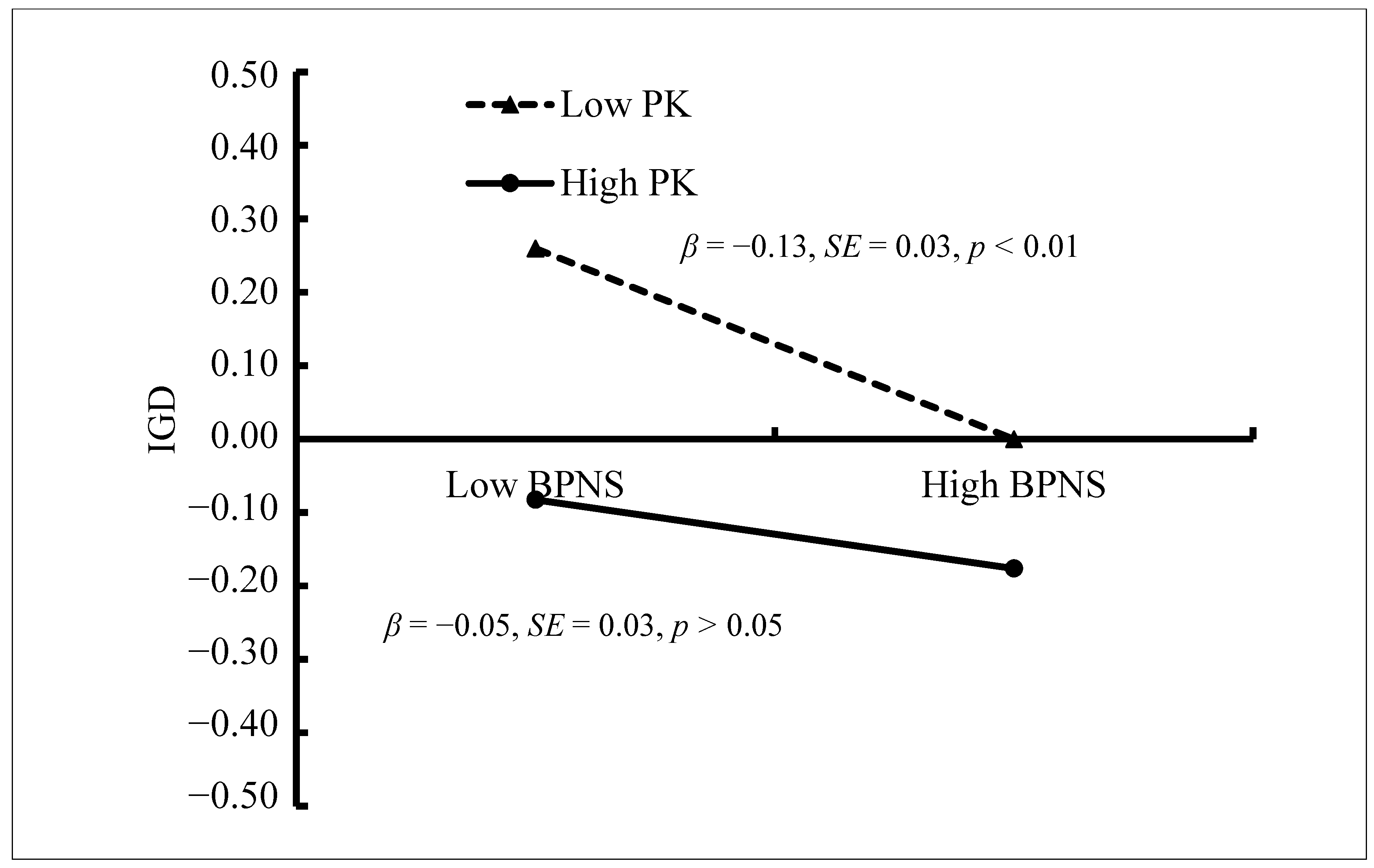 Ijerph 18 02397 g006