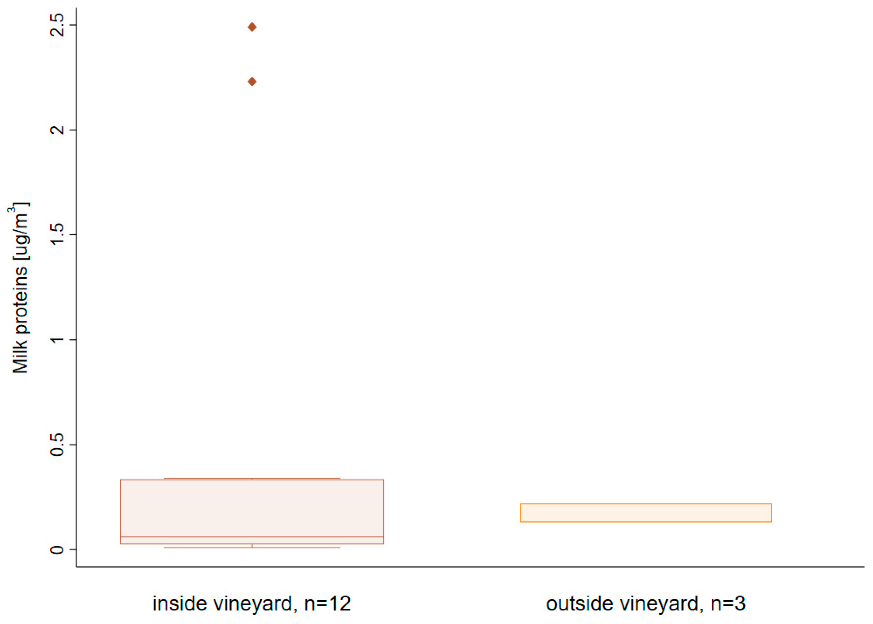 Ijerph 18 02400 g002