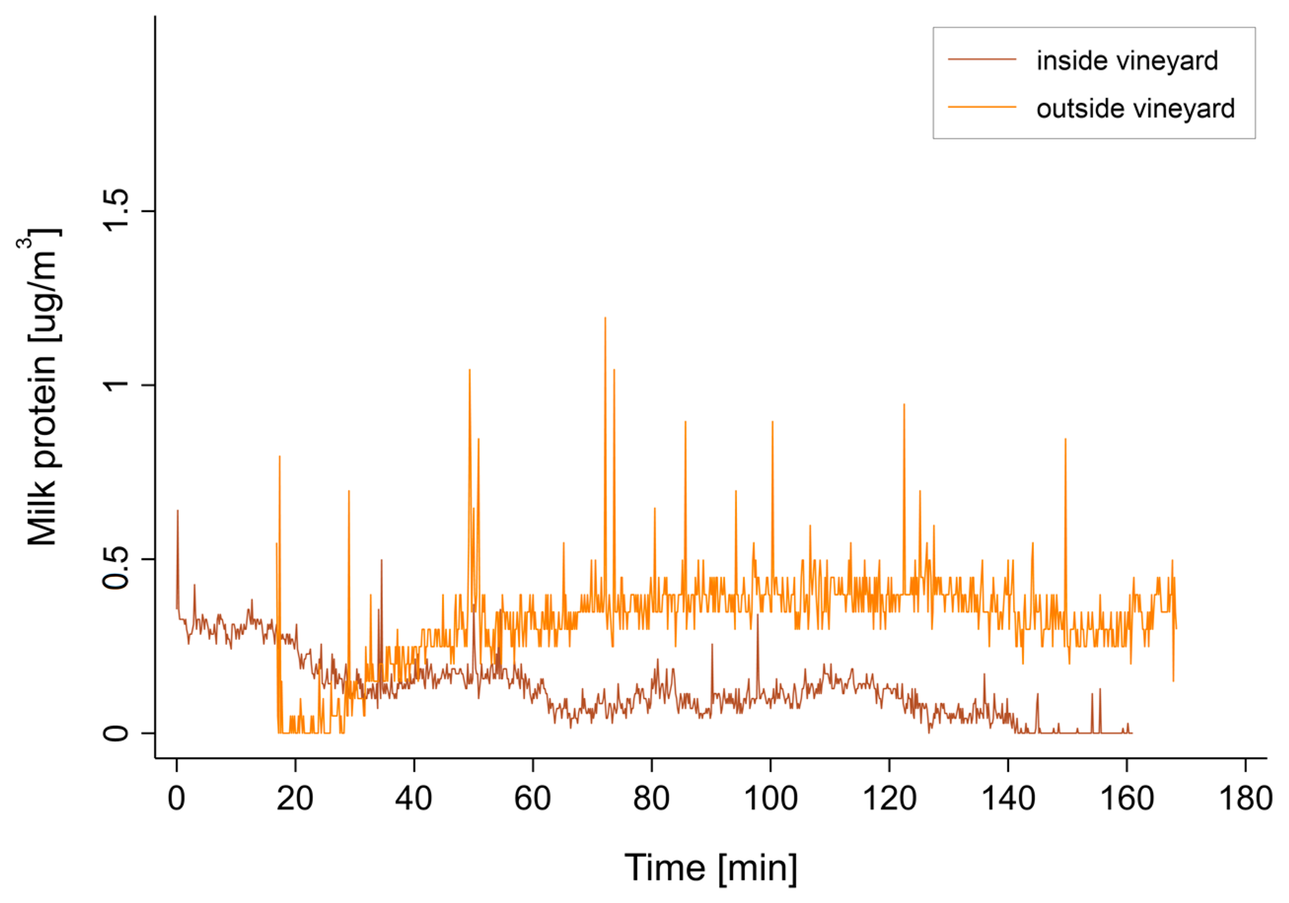 Ijerph 18 02400 g003