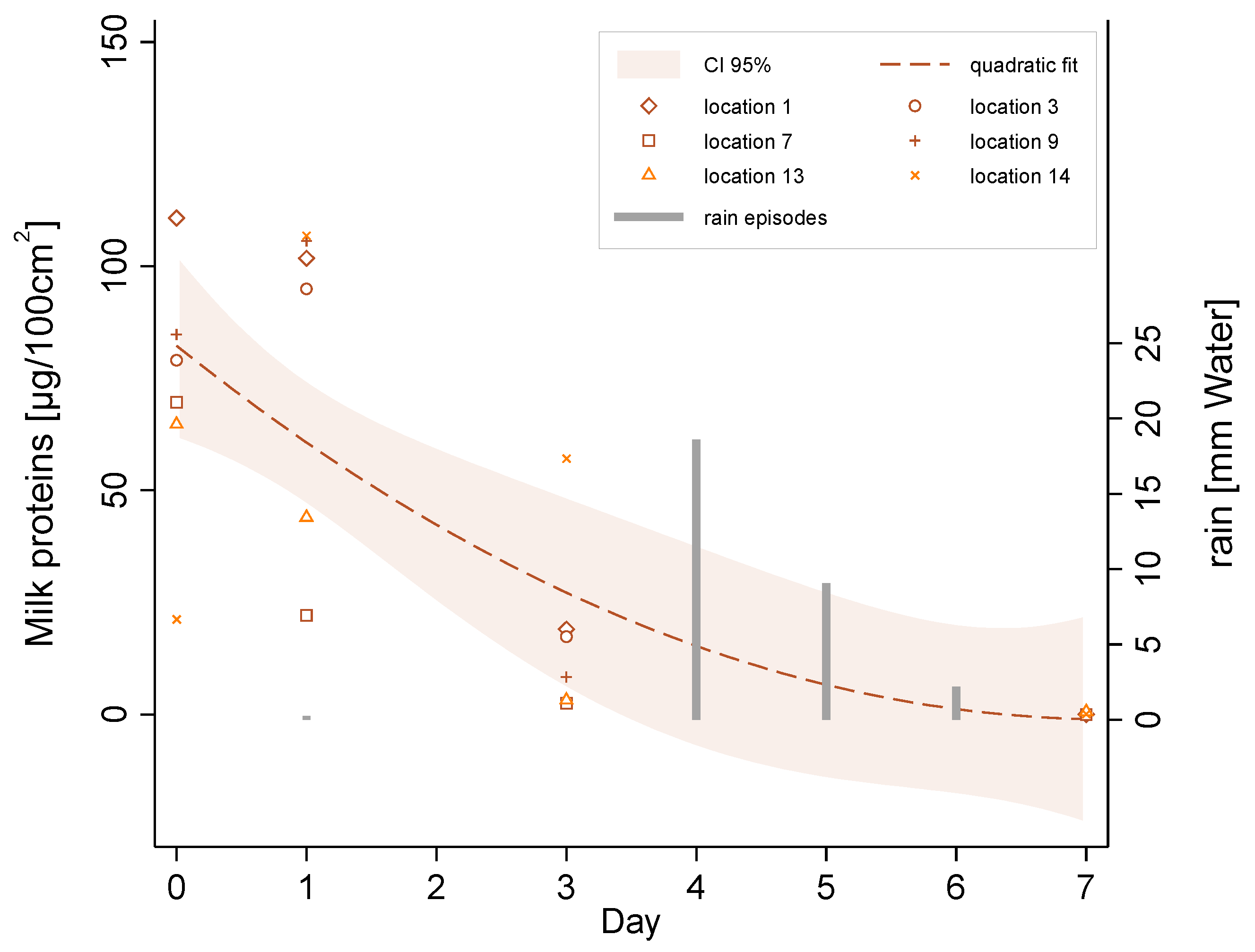 Ijerph 18 02400 g004