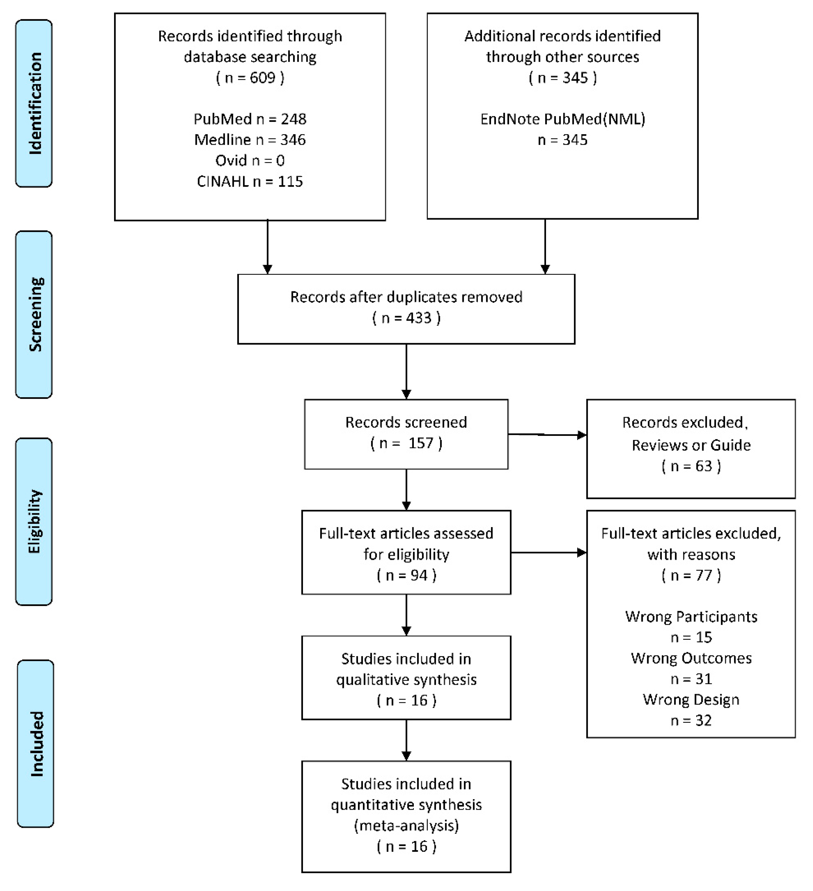 Ijerph 18 02406 g001